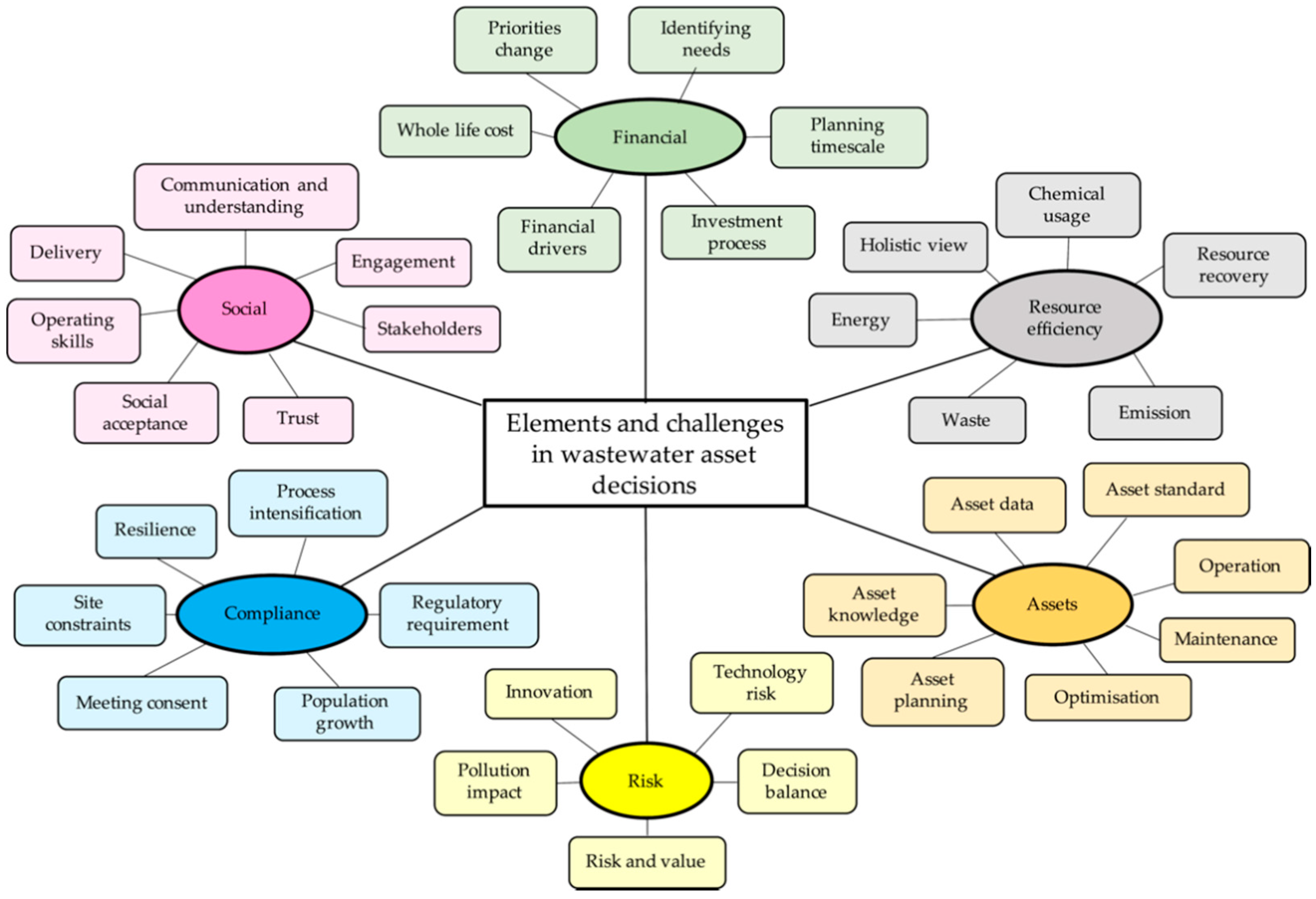 Sustainability 13 03831 g003 Sustainability 13 03831 g003