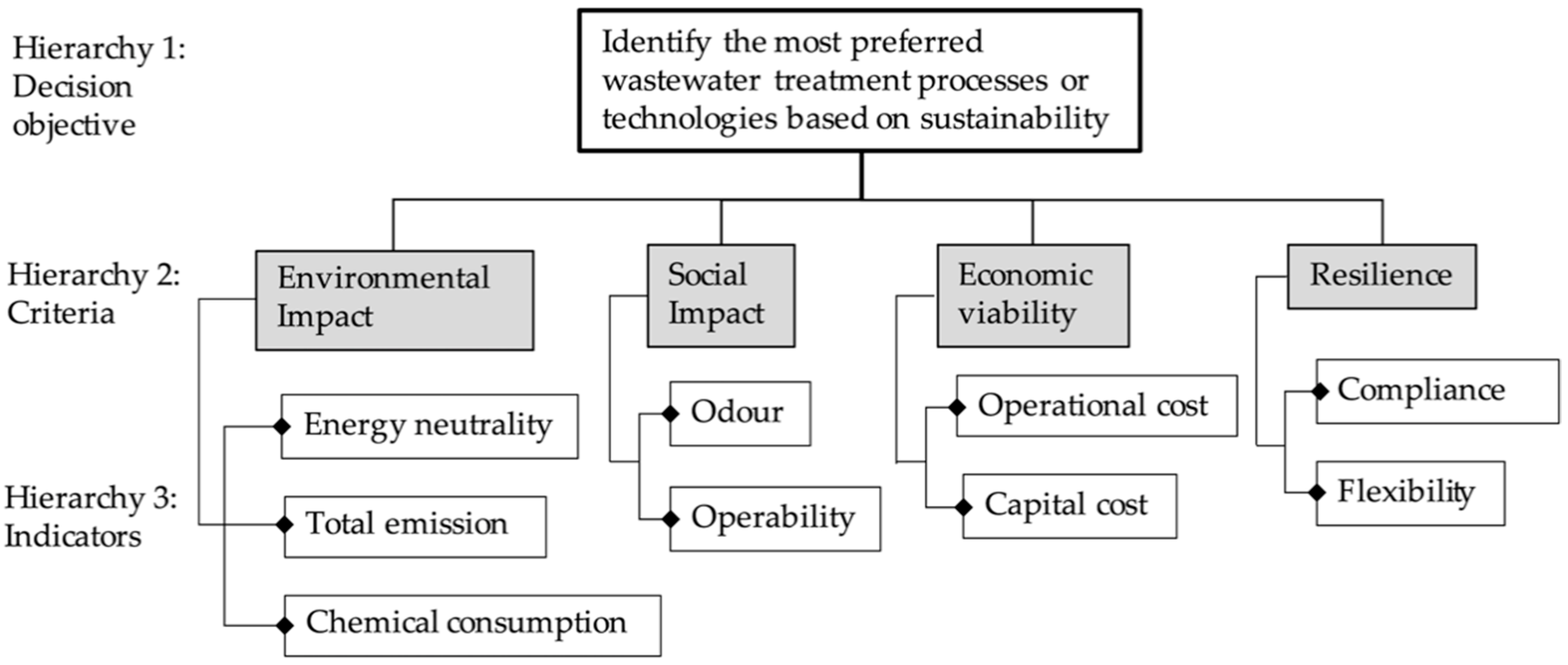 Sustainability 13 03831 g004 Sustainability 13 03831 g004