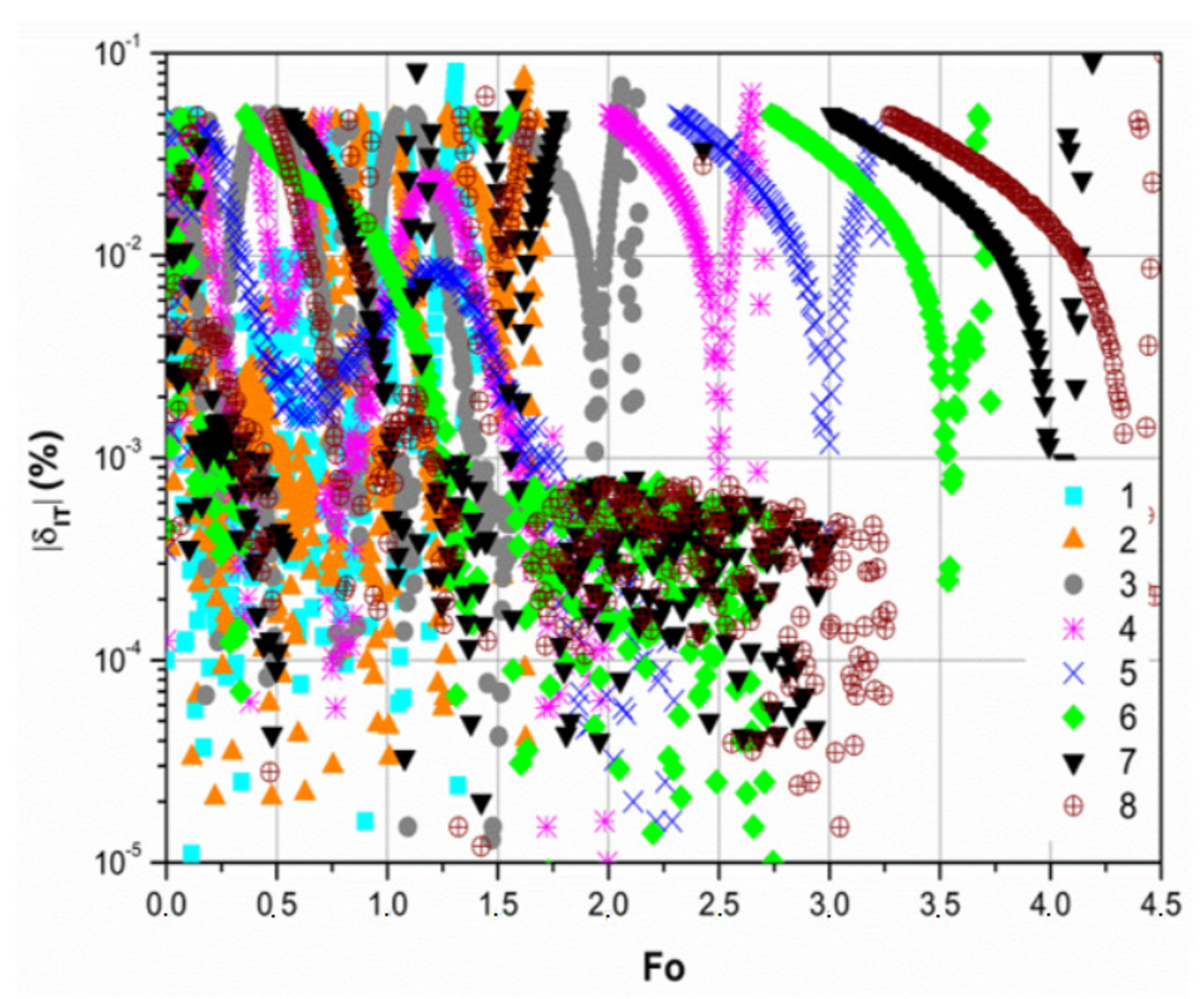Sustainability 13 03833 g001
