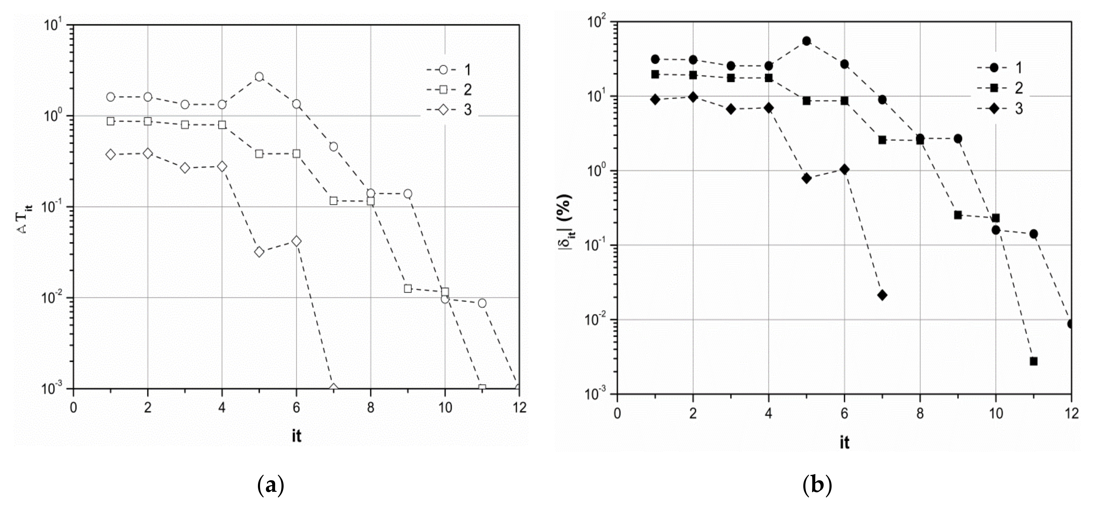 Sustainability 13 03833 g002