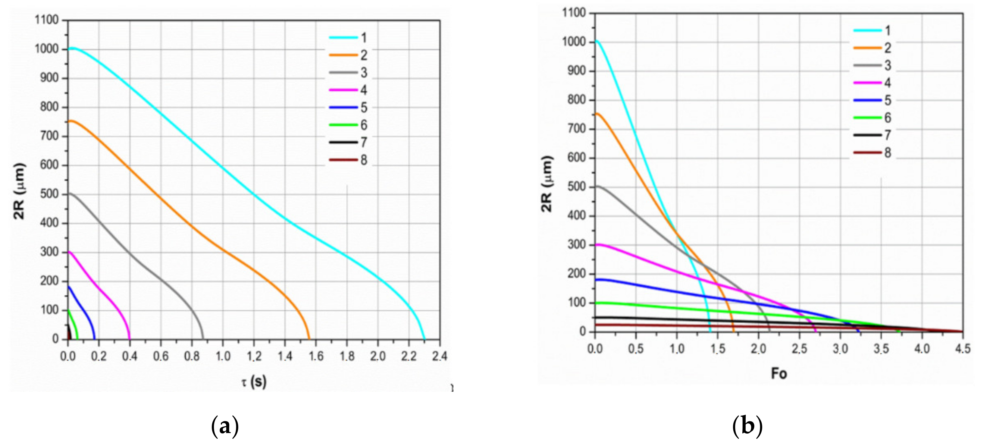 Sustainability 13 03833 g003