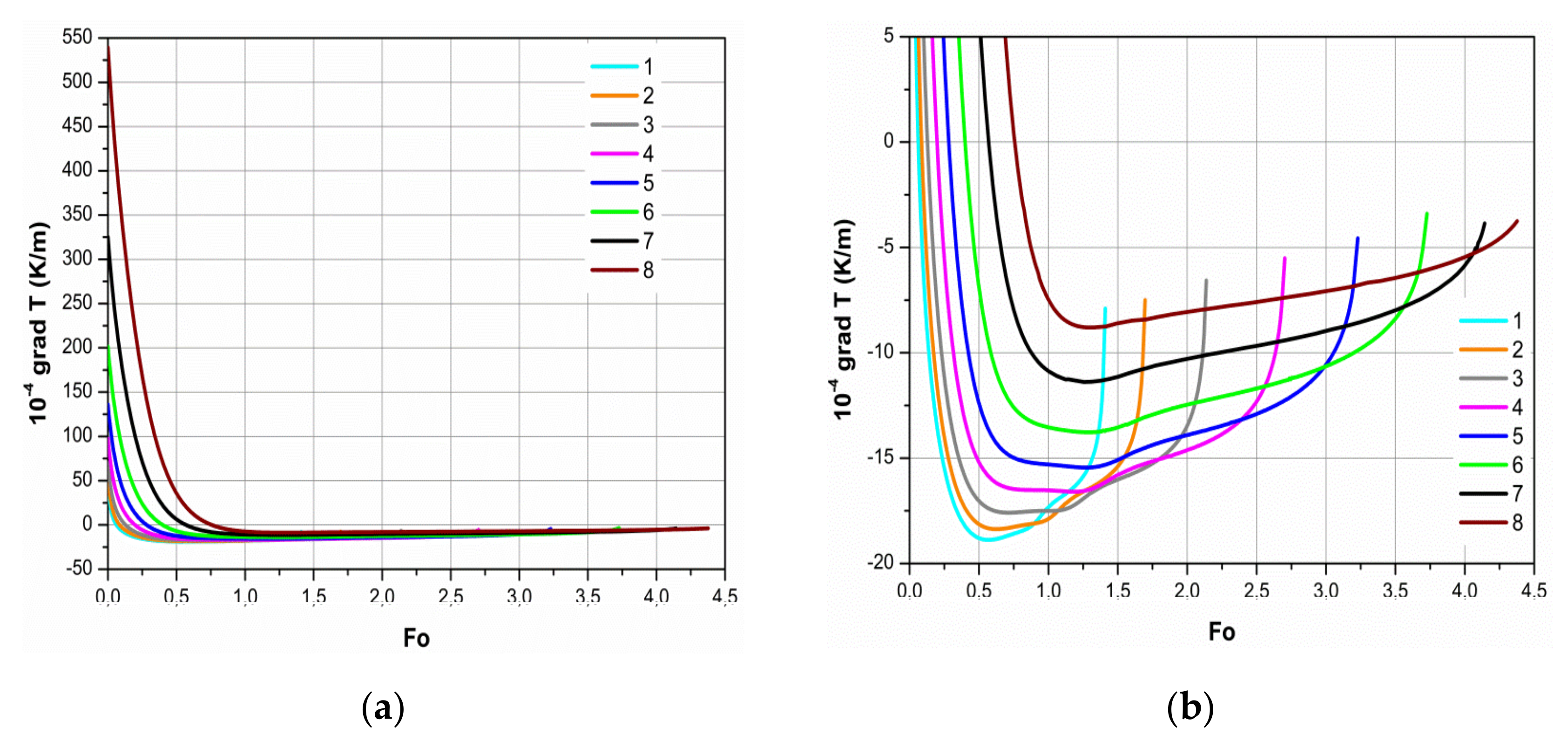 Sustainability 13 03833 g004