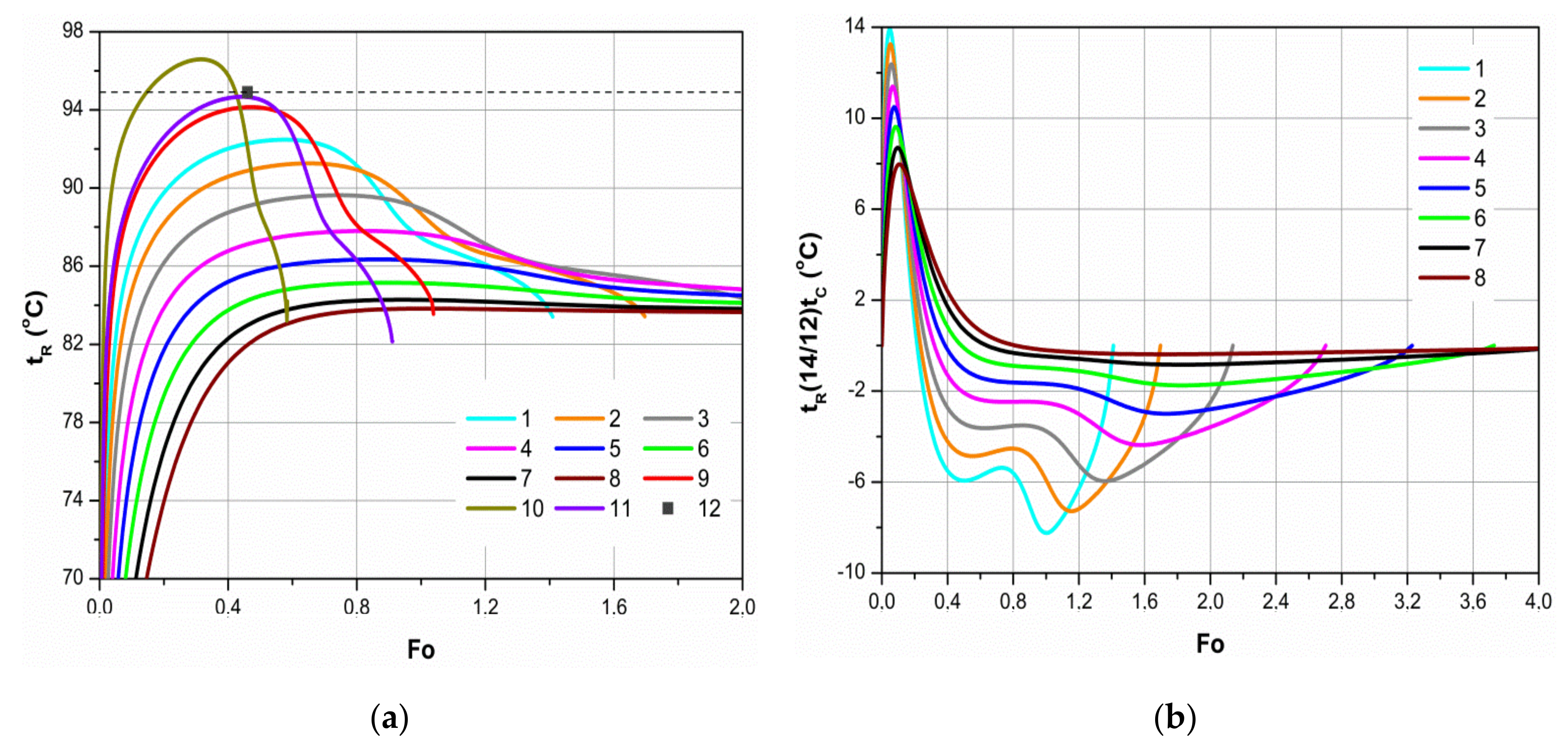 Sustainability 13 03833 g005