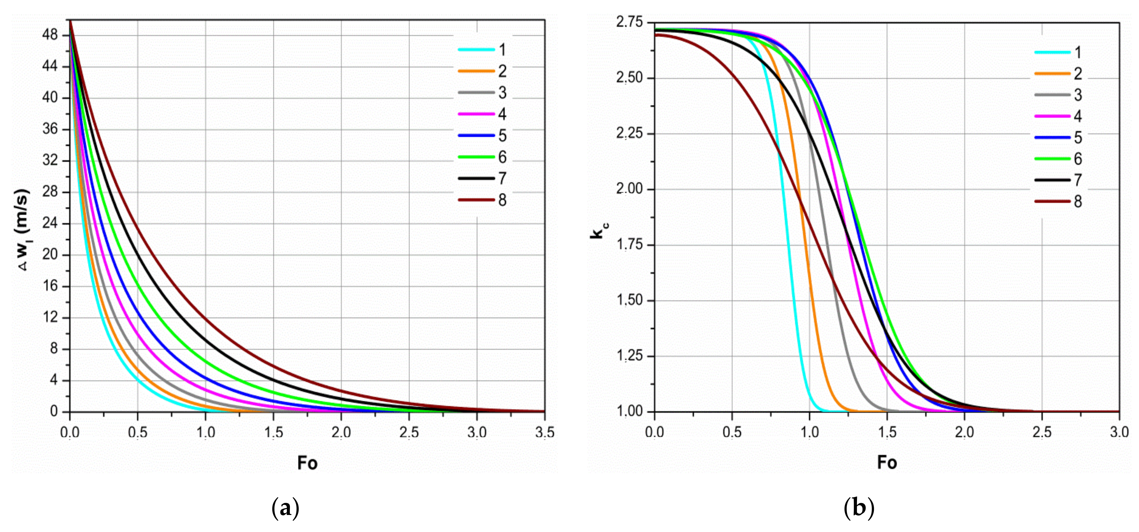 Sustainability 13 03833 g006