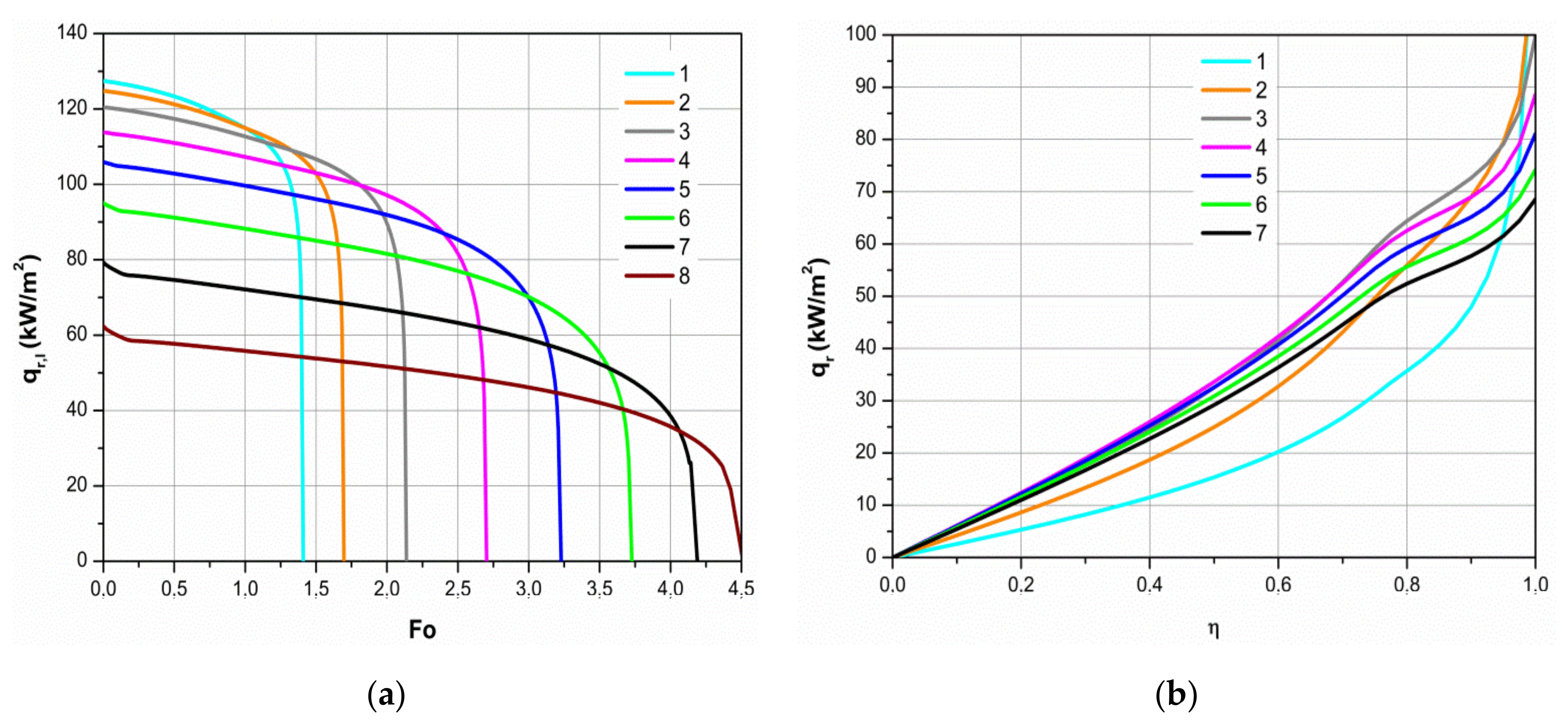 Sustainability 13 03833 g007