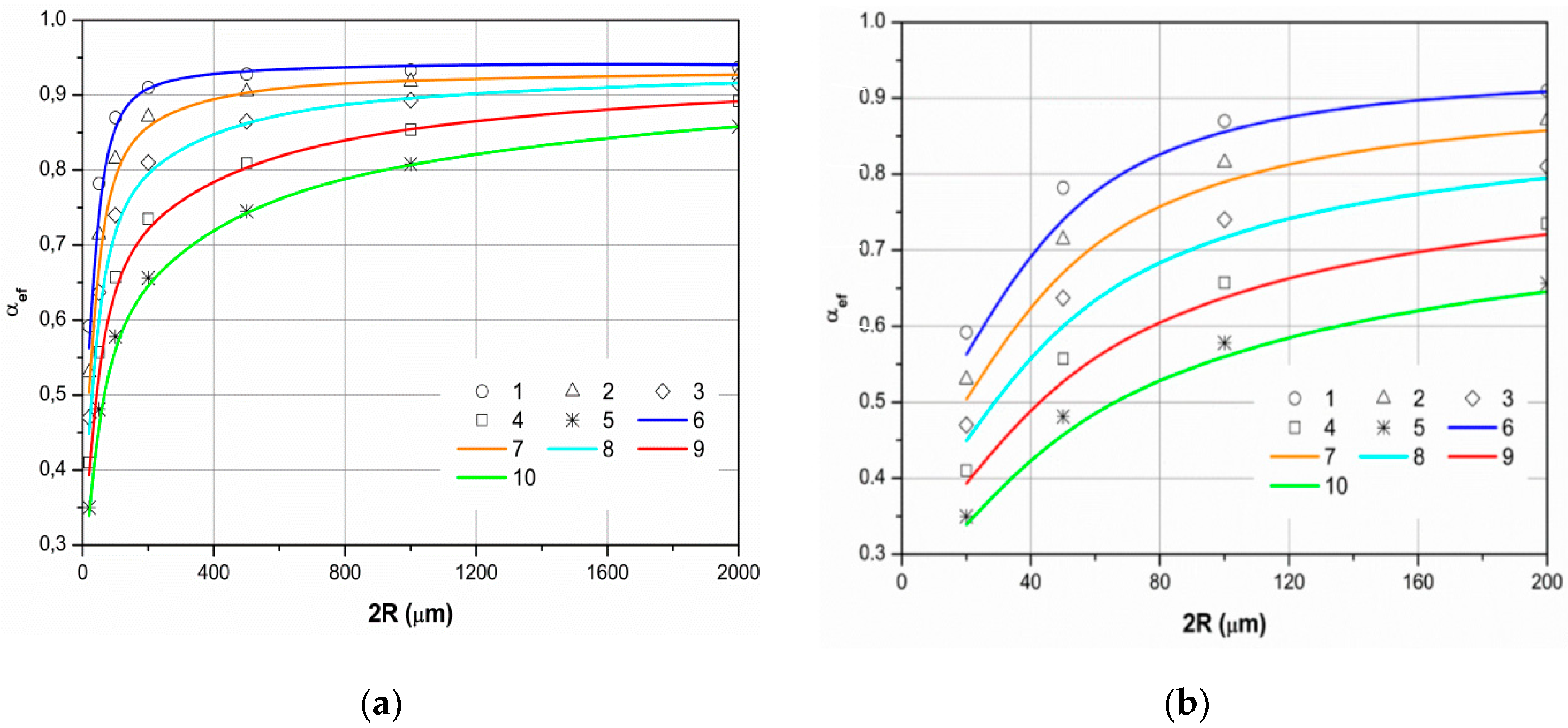 Sustainability 13 03833 g008