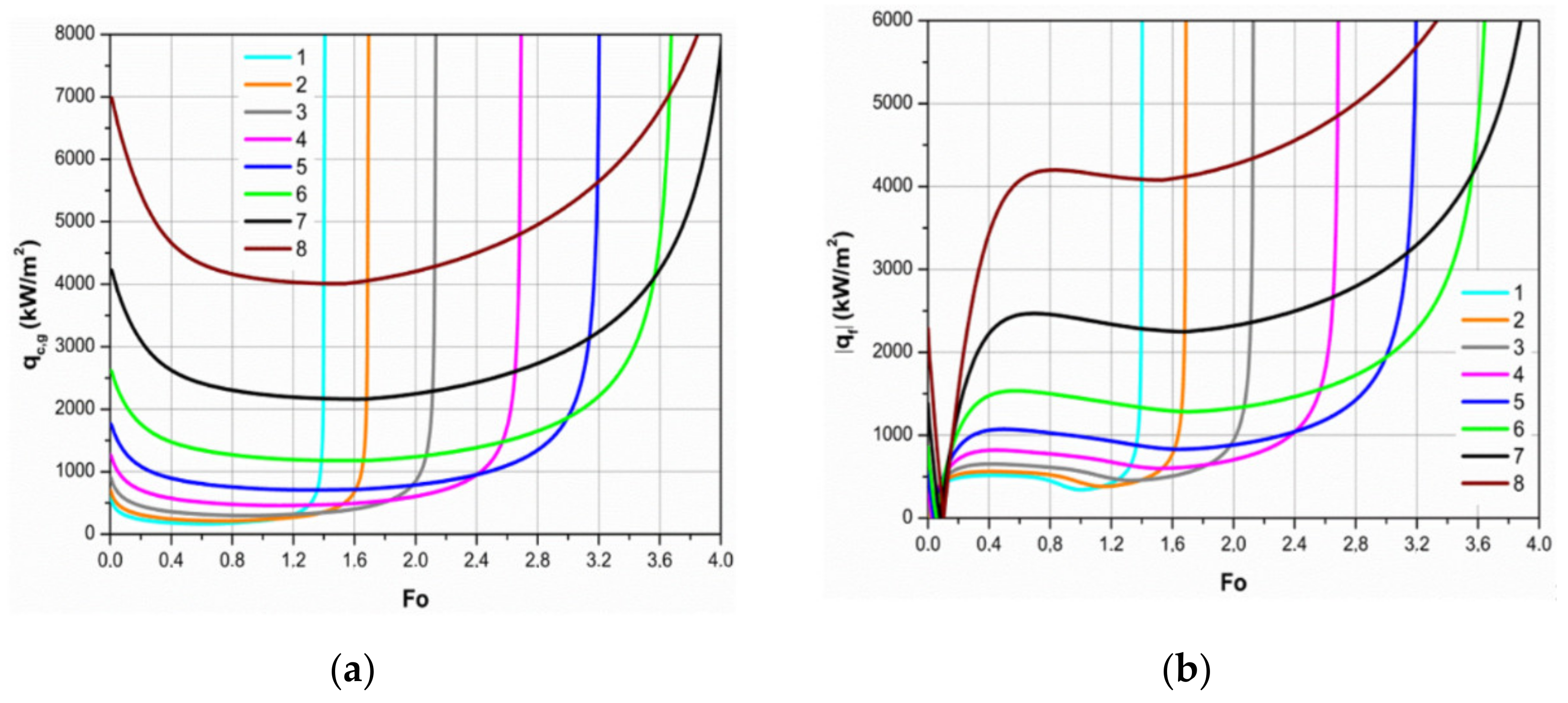 Sustainability 13 03833 g009