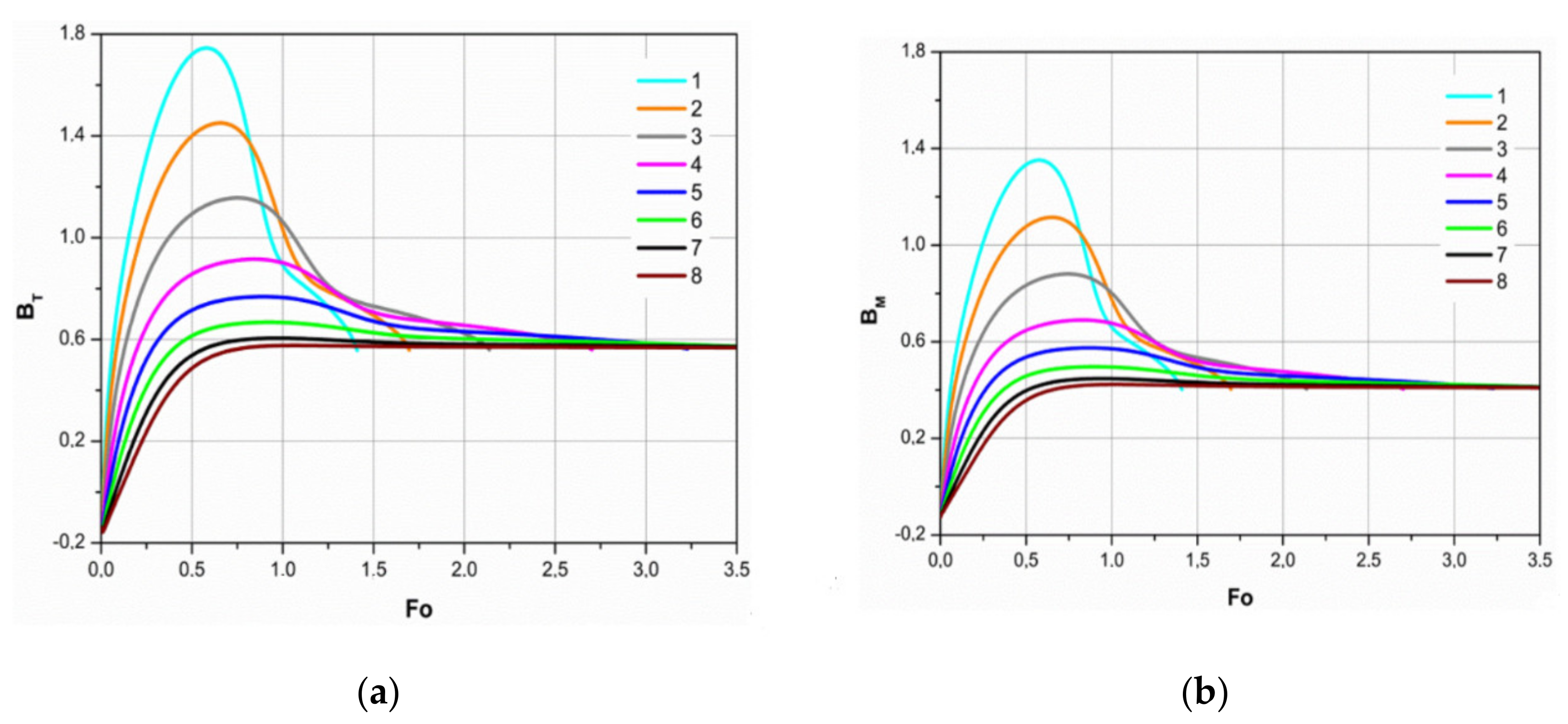 Sustainability 13 03833 g010