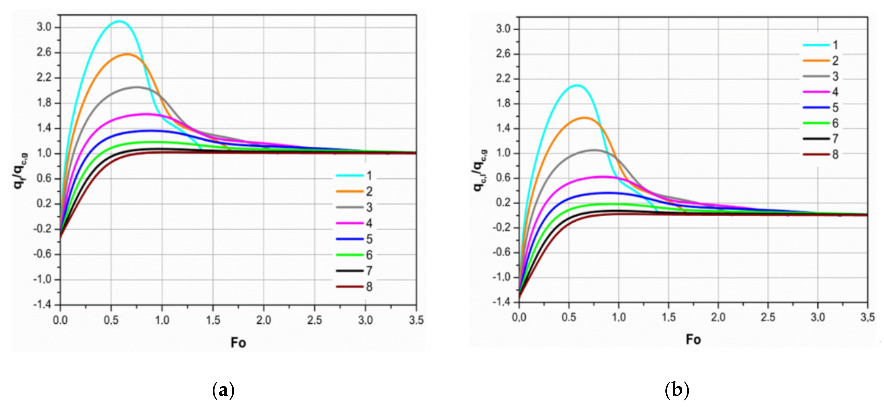 Sustainability 13 03833 g011