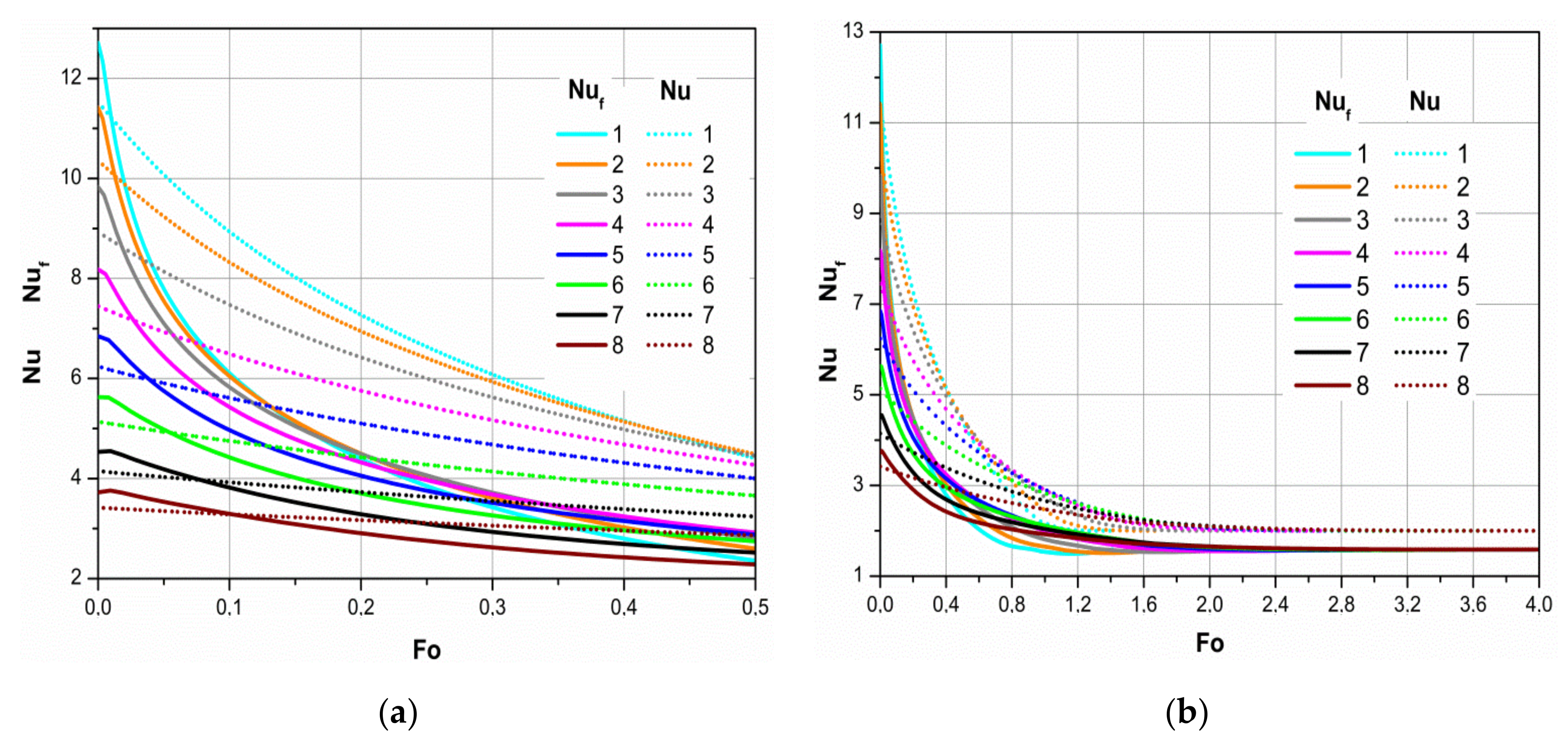 Sustainability 13 03833 g012