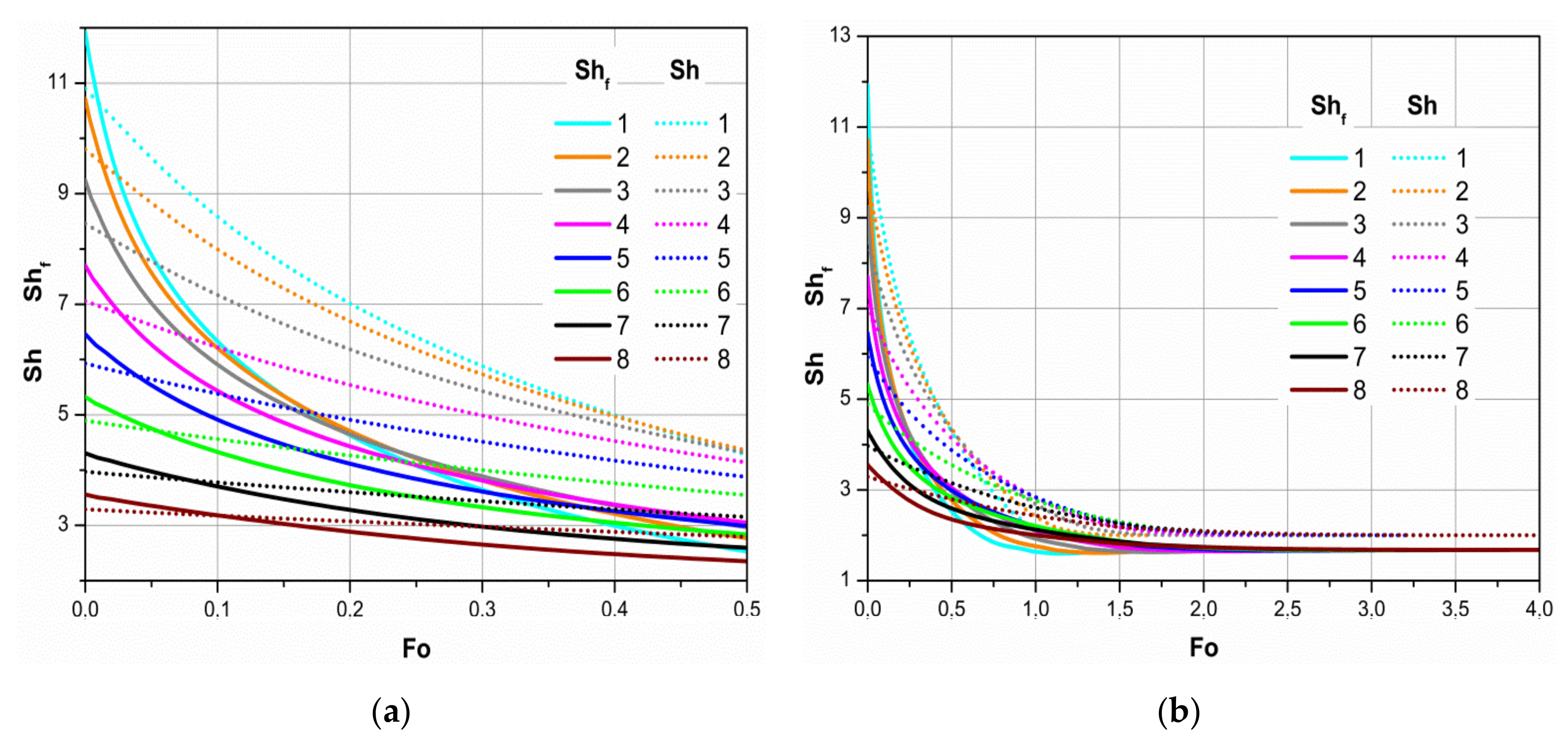 Sustainability 13 03833 g013