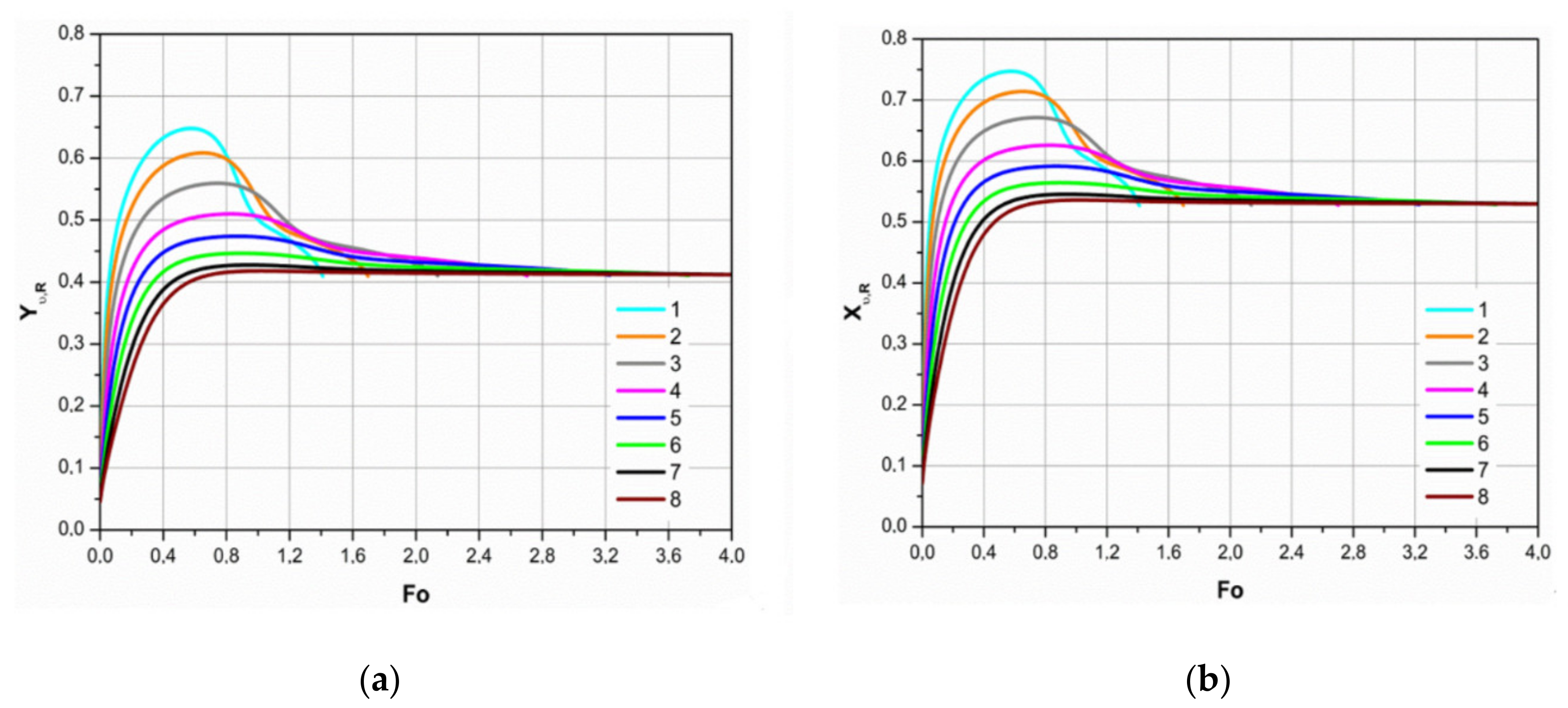 Sustainability 13 03833 g014