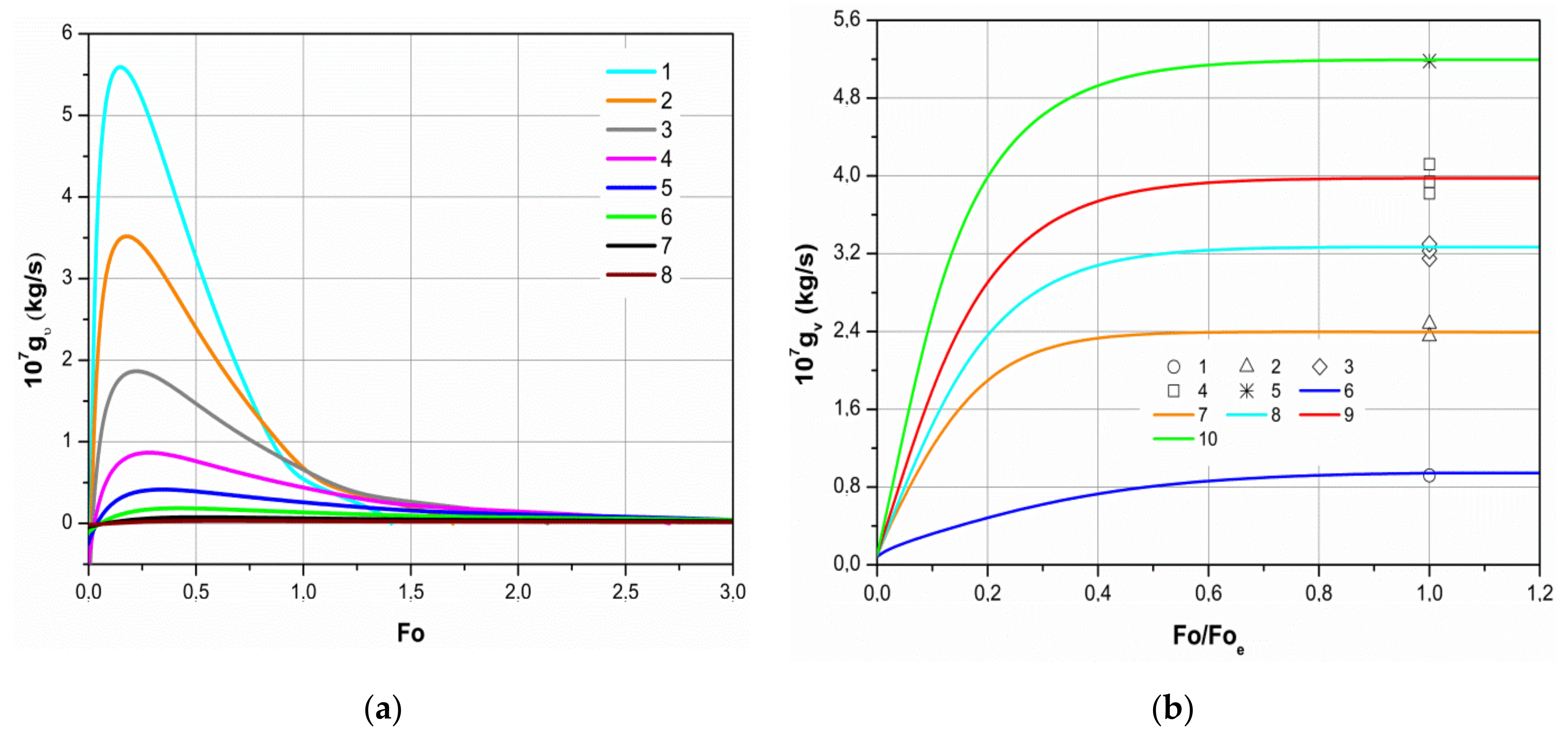 Sustainability 13 03833 g015