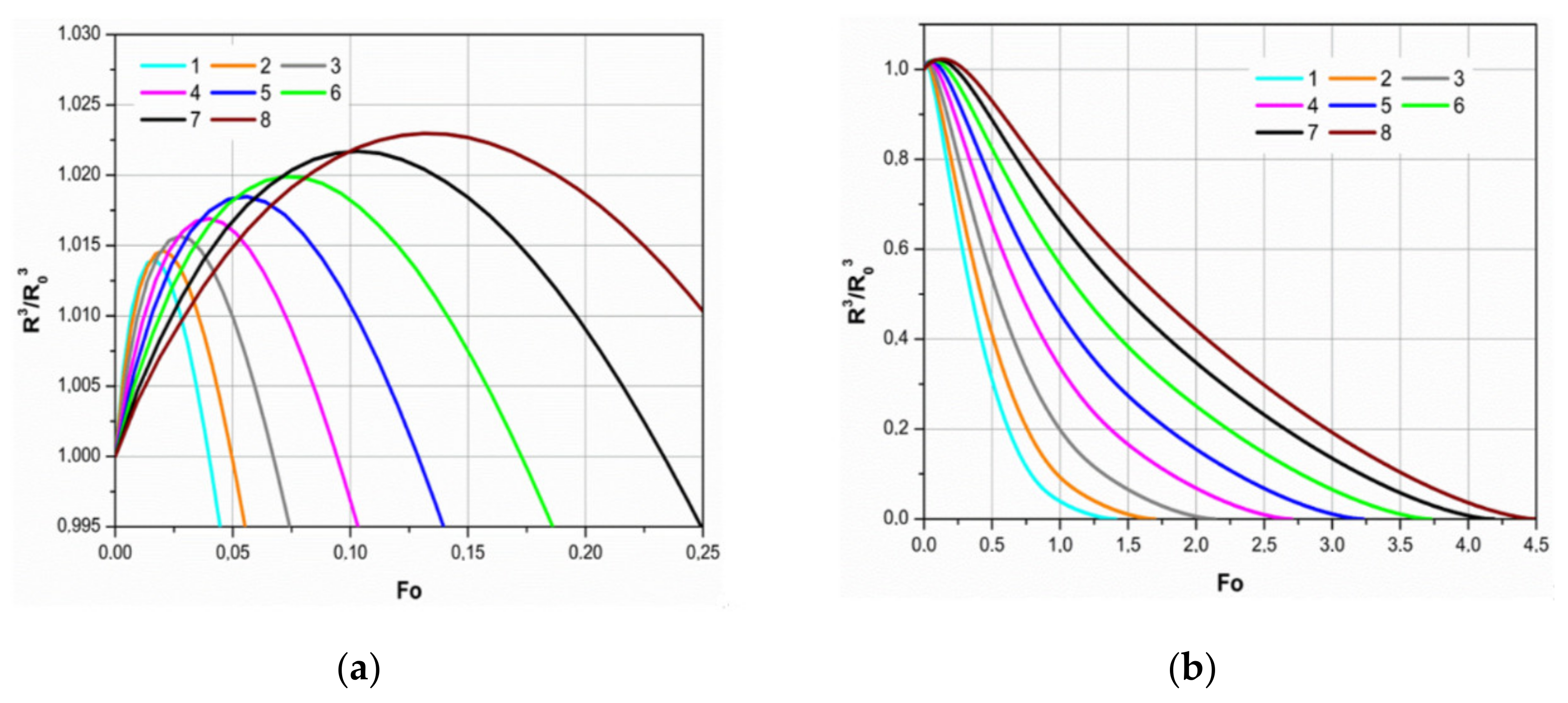 Sustainability 13 03833 g016
