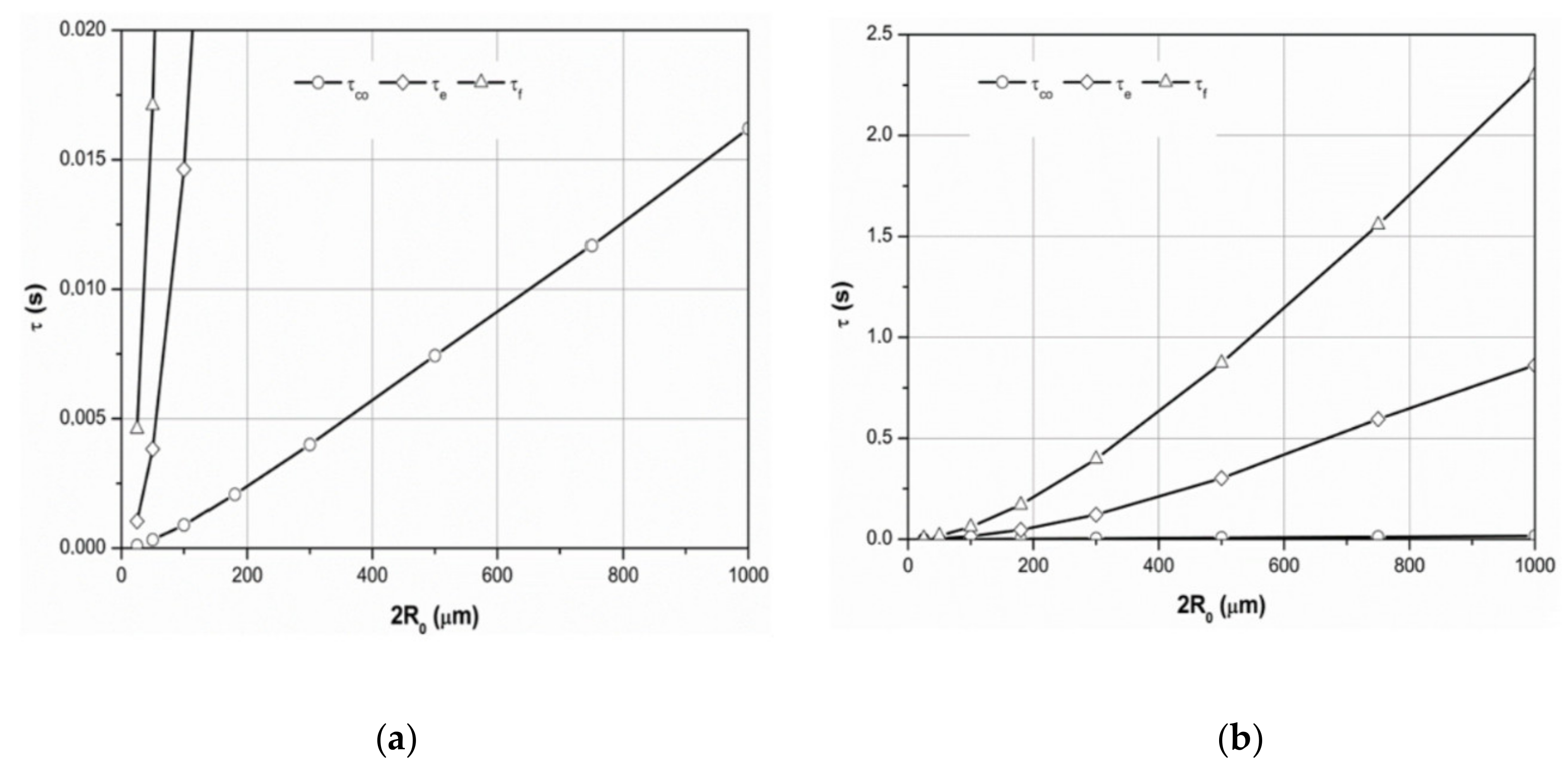 Sustainability 13 03833 g017