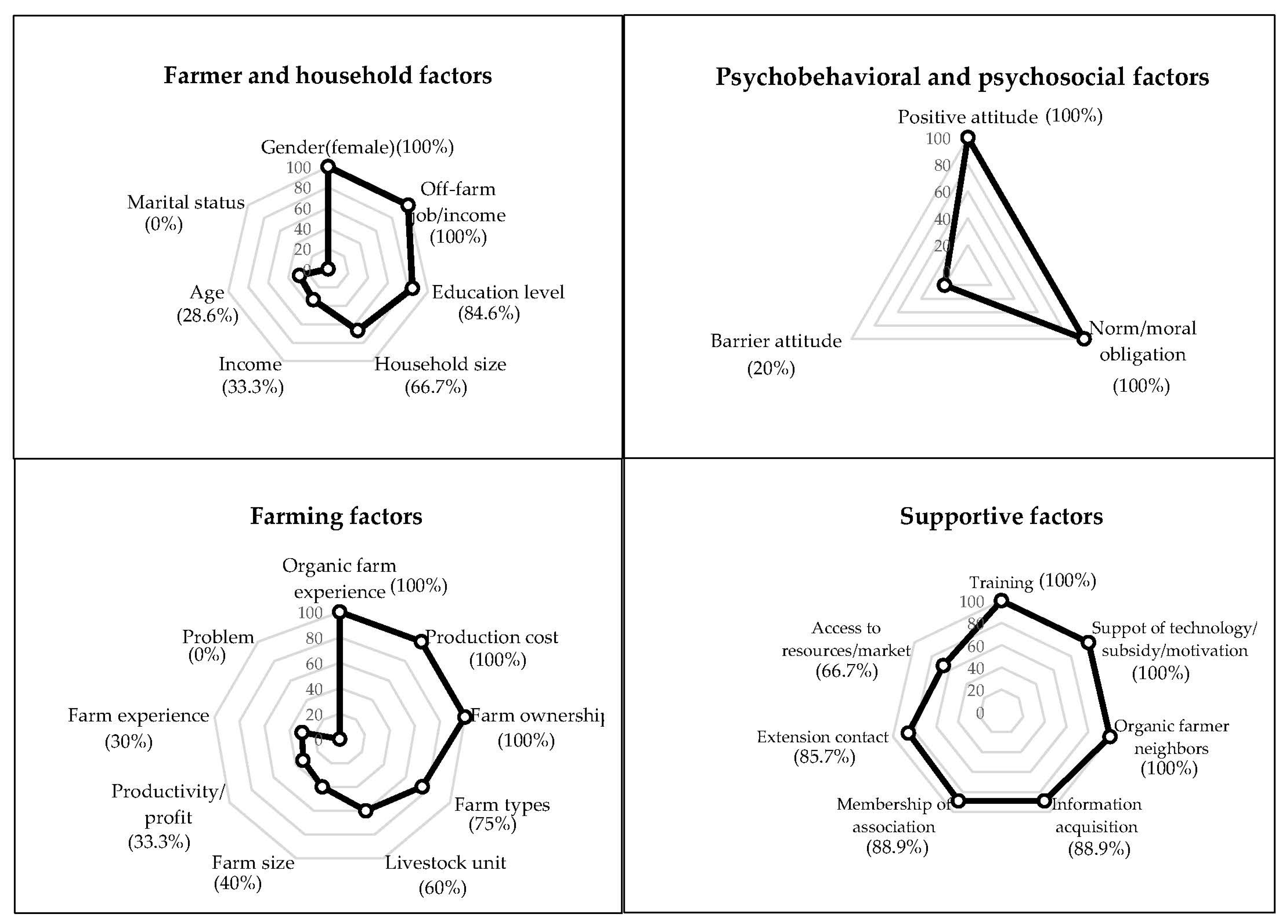 Sustainability 13 03842 g002 Sustainability 13 03842 g002