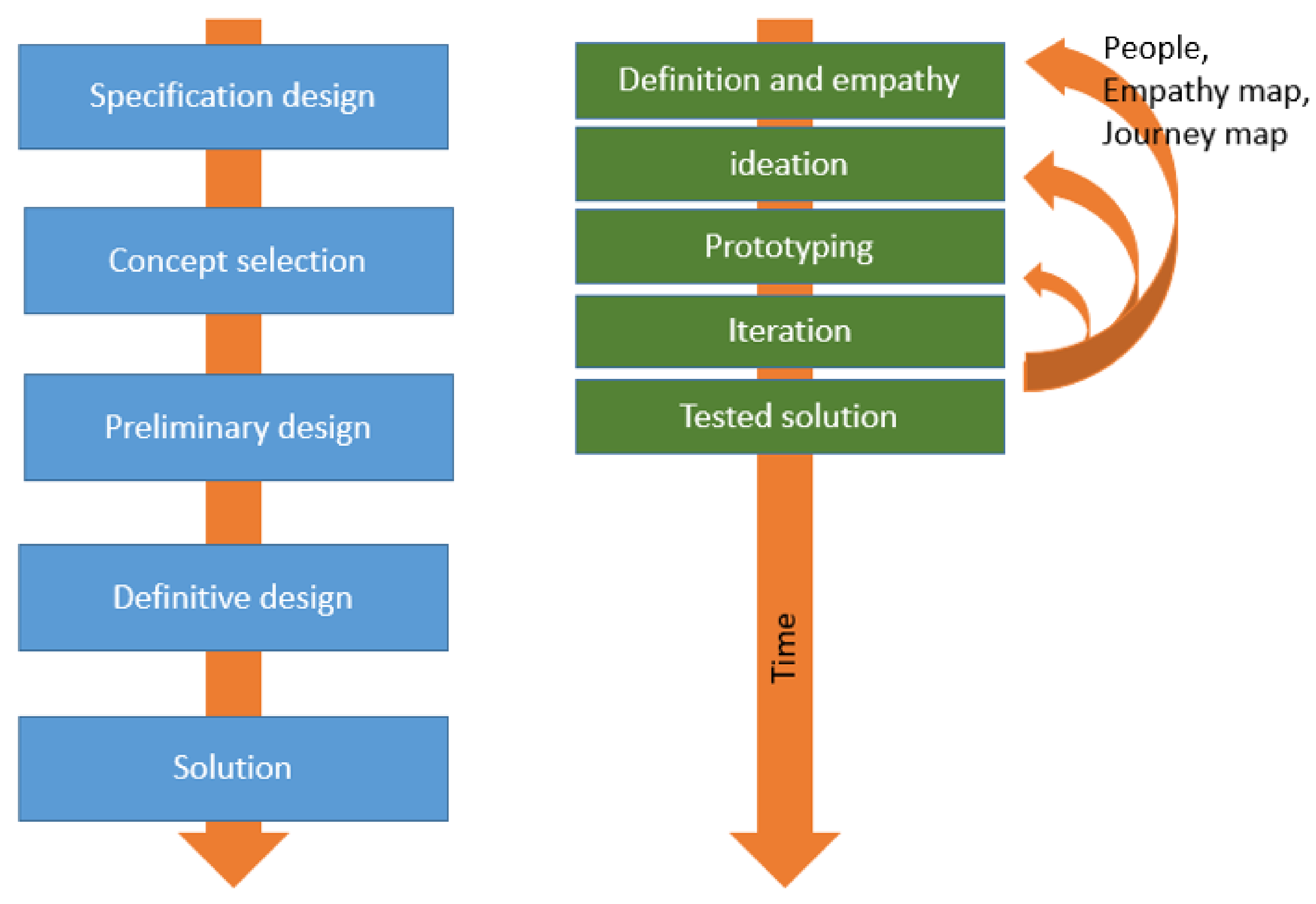 Sustainability 13 03843 g003
