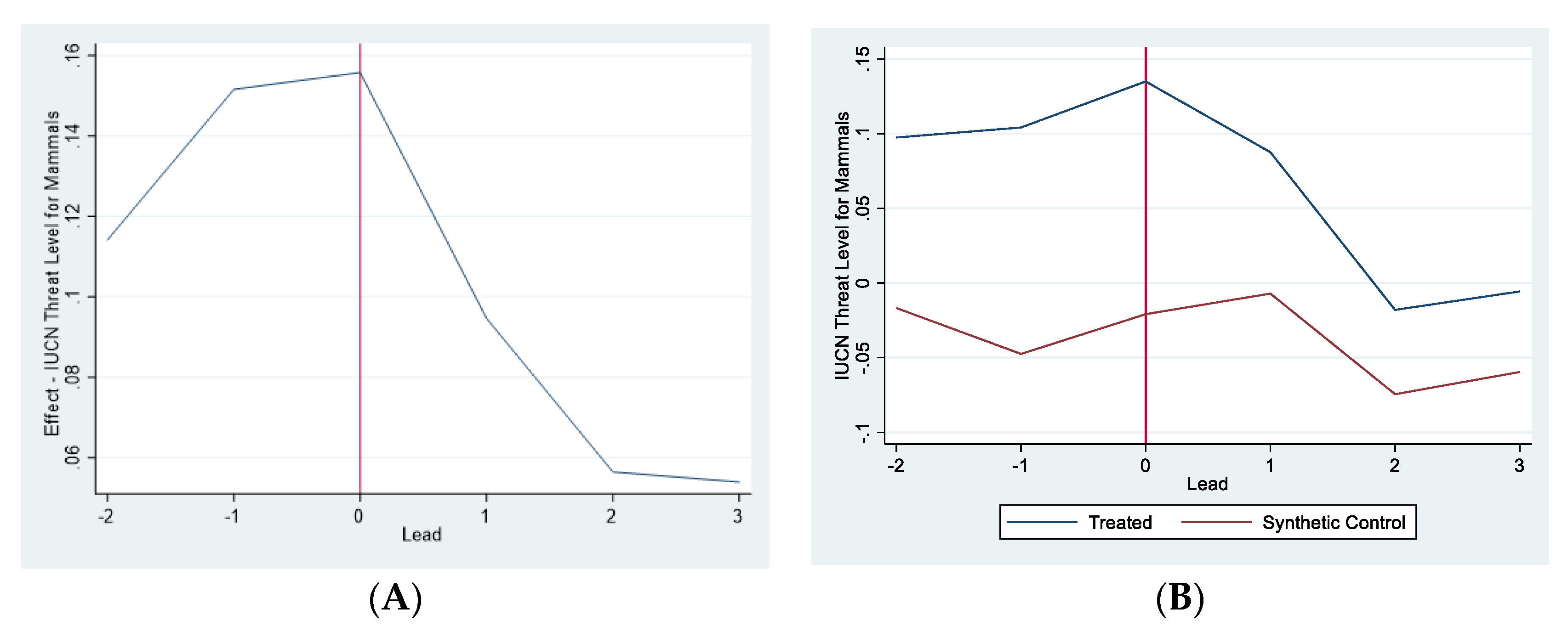 Sustainability 13 03847 g002