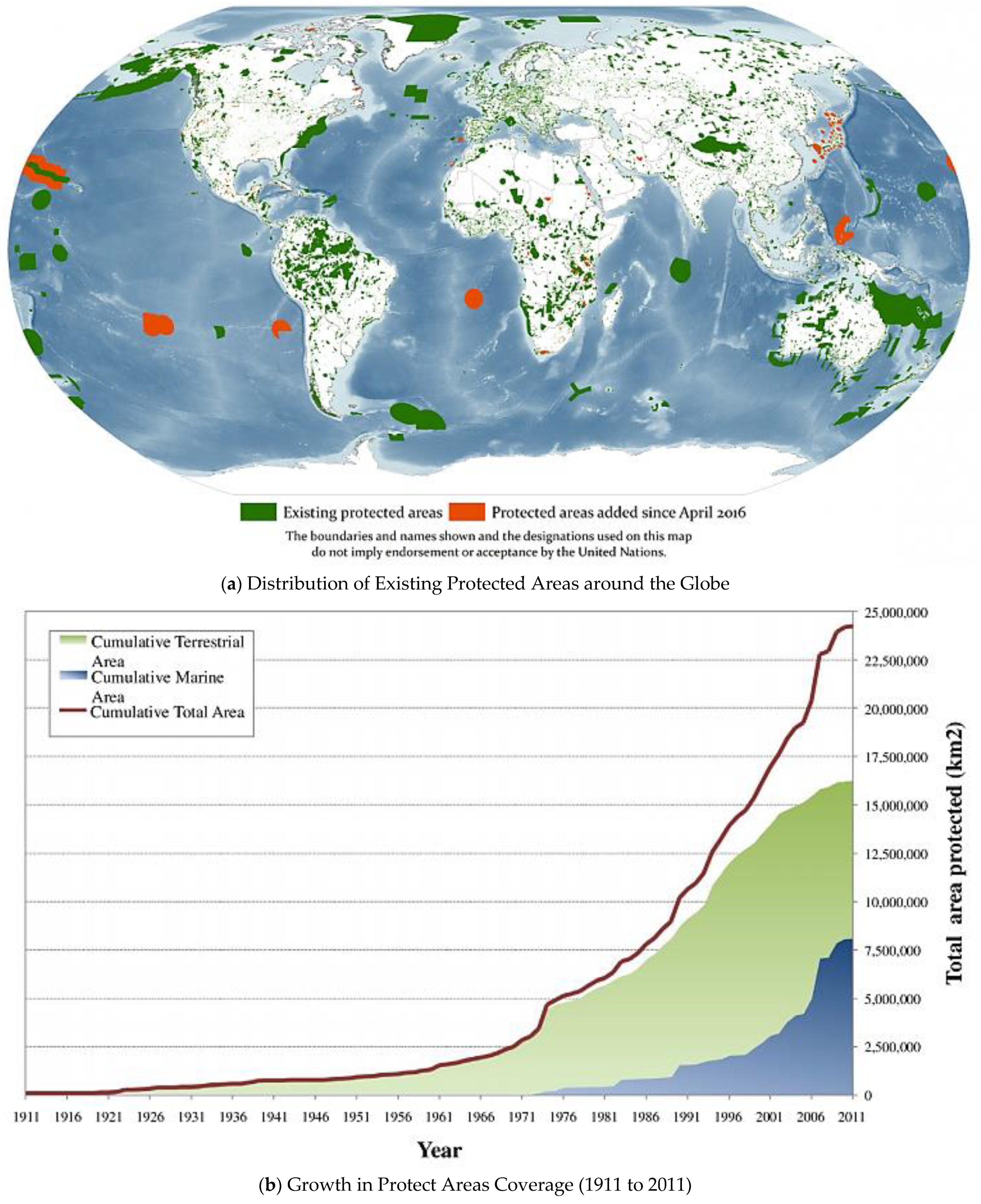 Sustainability 13 03847 g0a1