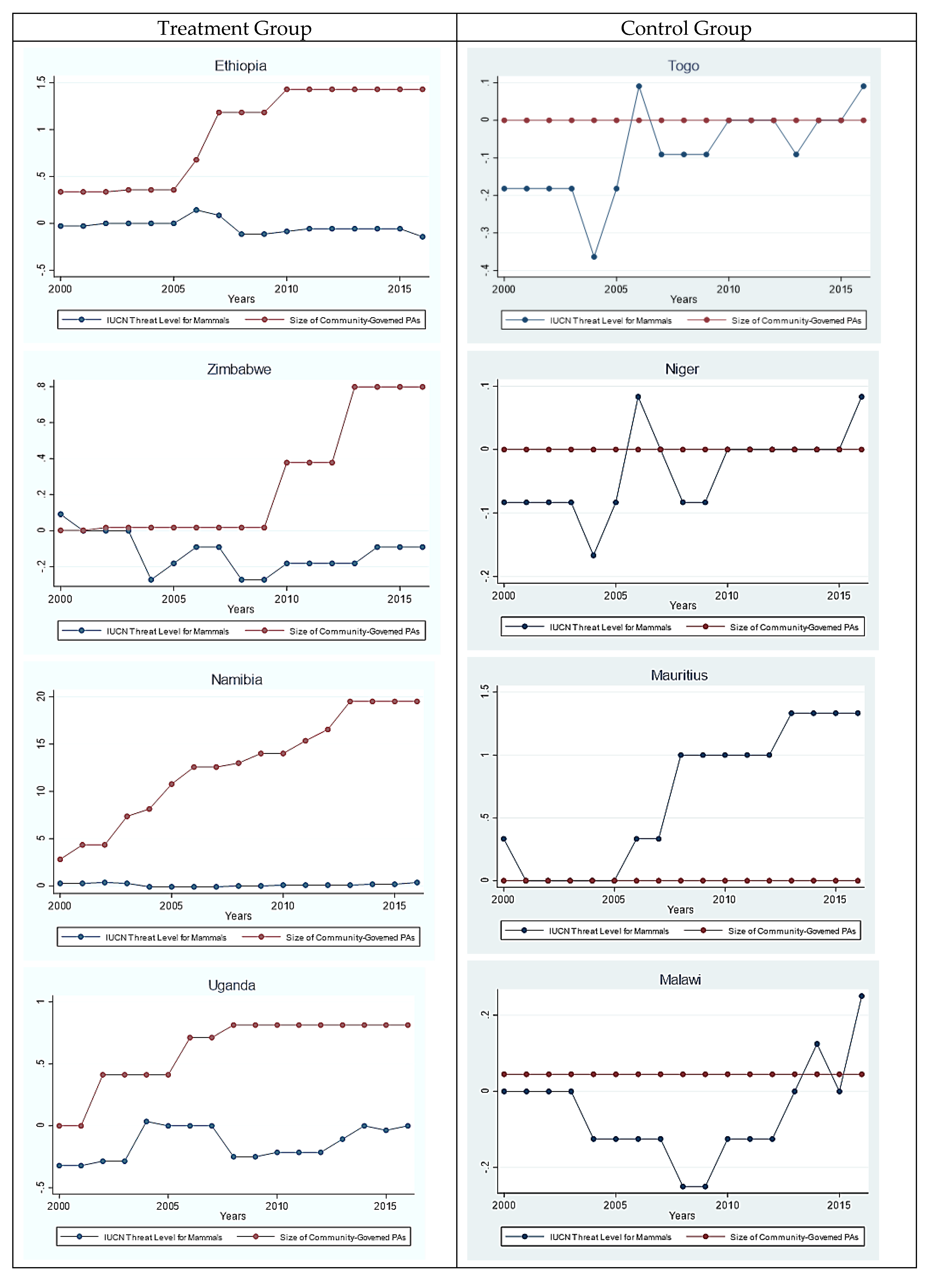 Sustainability 13 03847 g0a2a