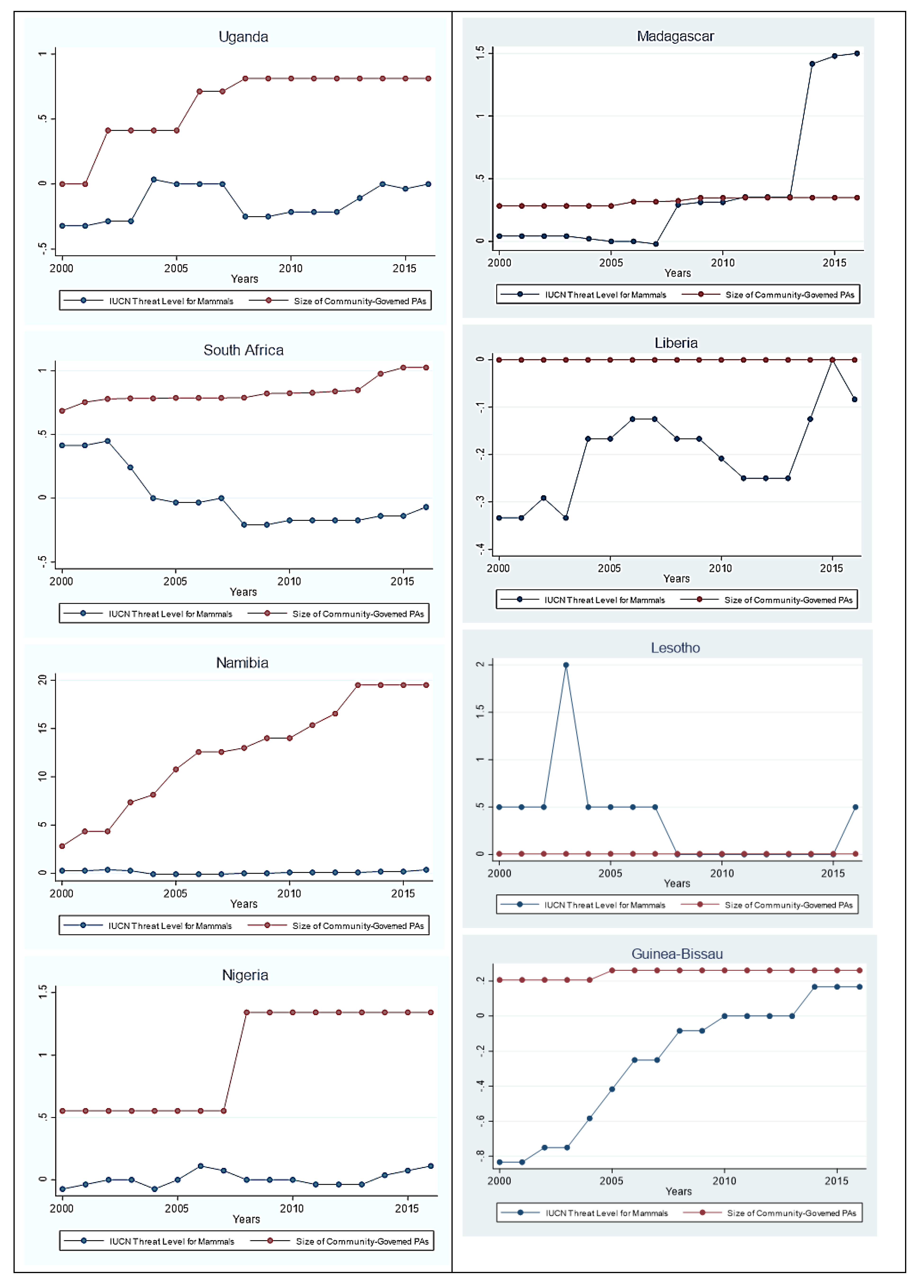 Sustainability 13 03847 g0a2b