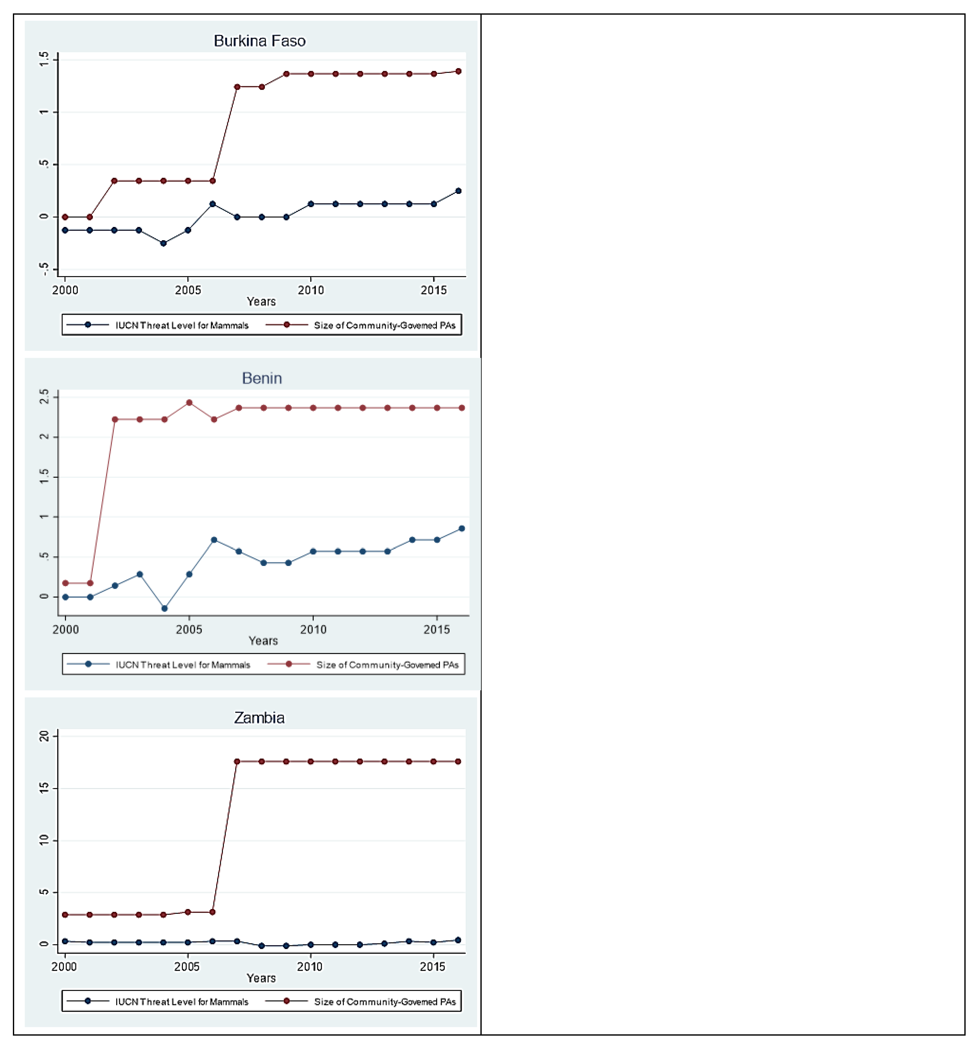 Sustainability 13 03847 g0a2e