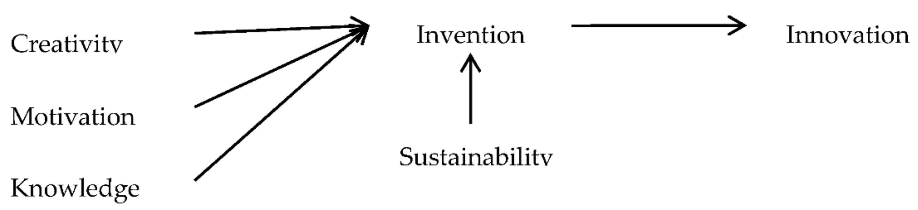 Sustainability 13 03848 g002 Sustainability 13 03848 g002
