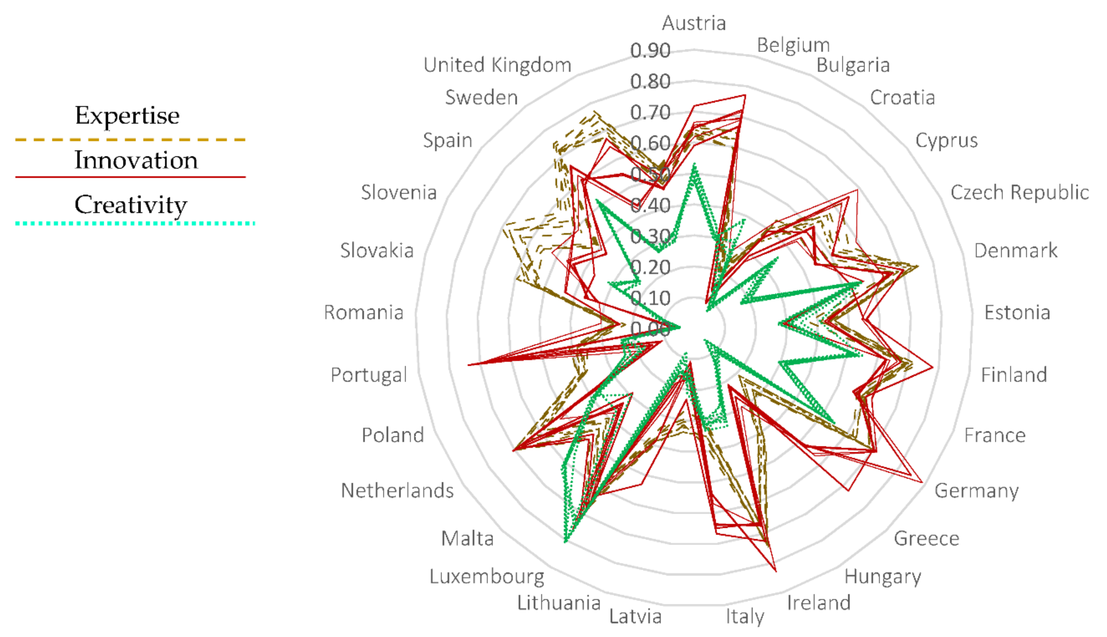 Sustainability 13 03848 g004 Sustainability 13 03848 g004
