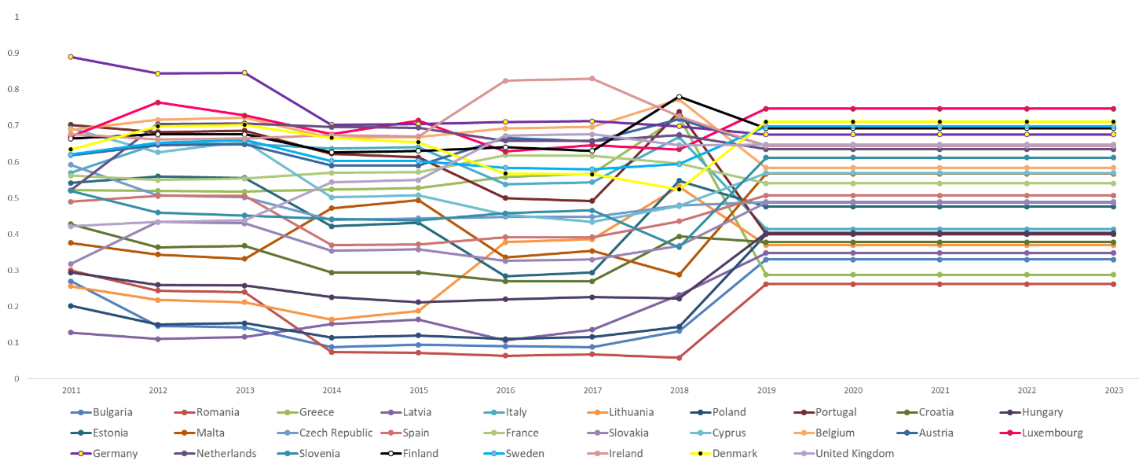 Sustainability 13 03848 g007 Sustainability 13 03848 g007