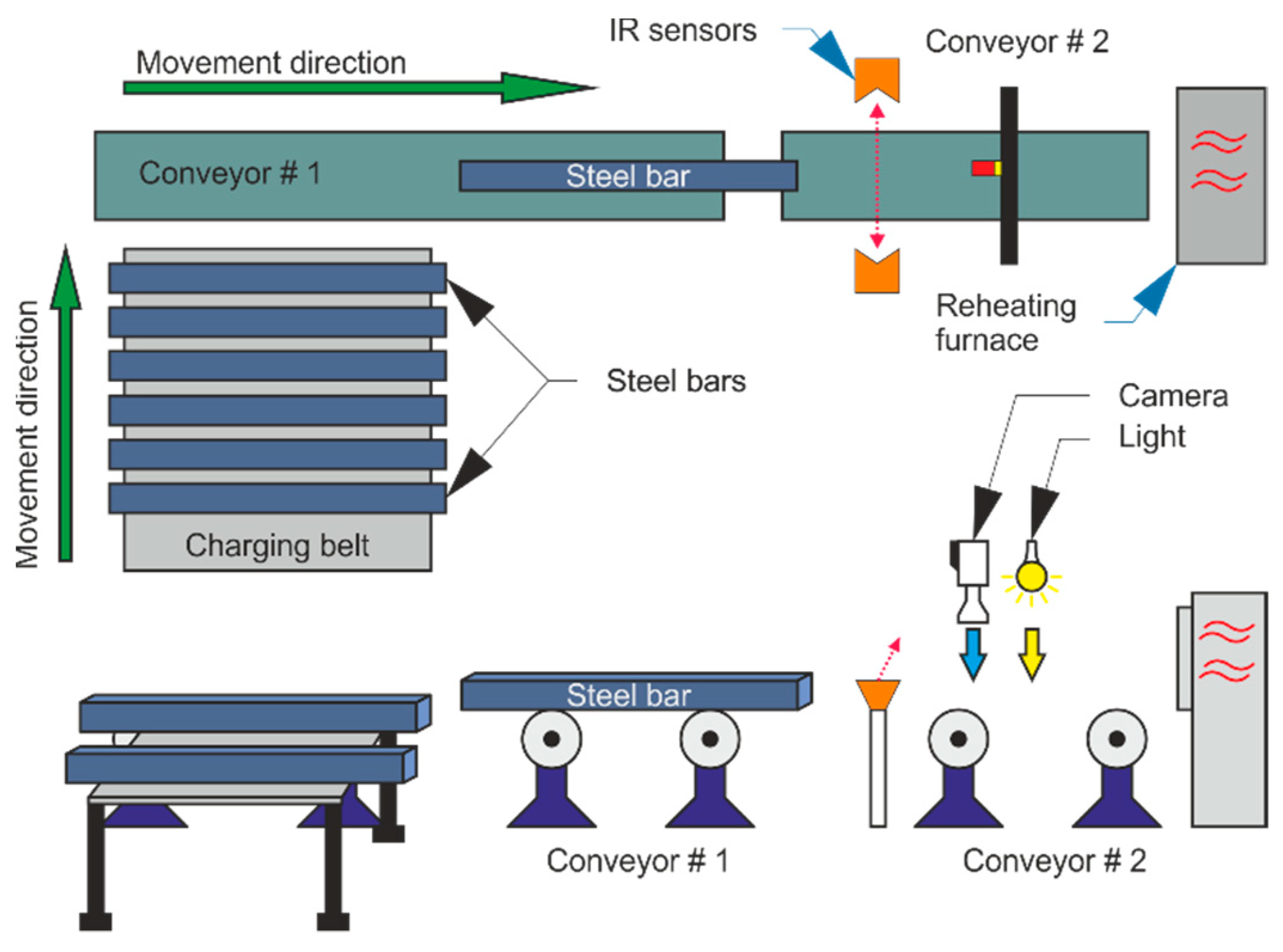 Sustainability 13 03851 g002 550