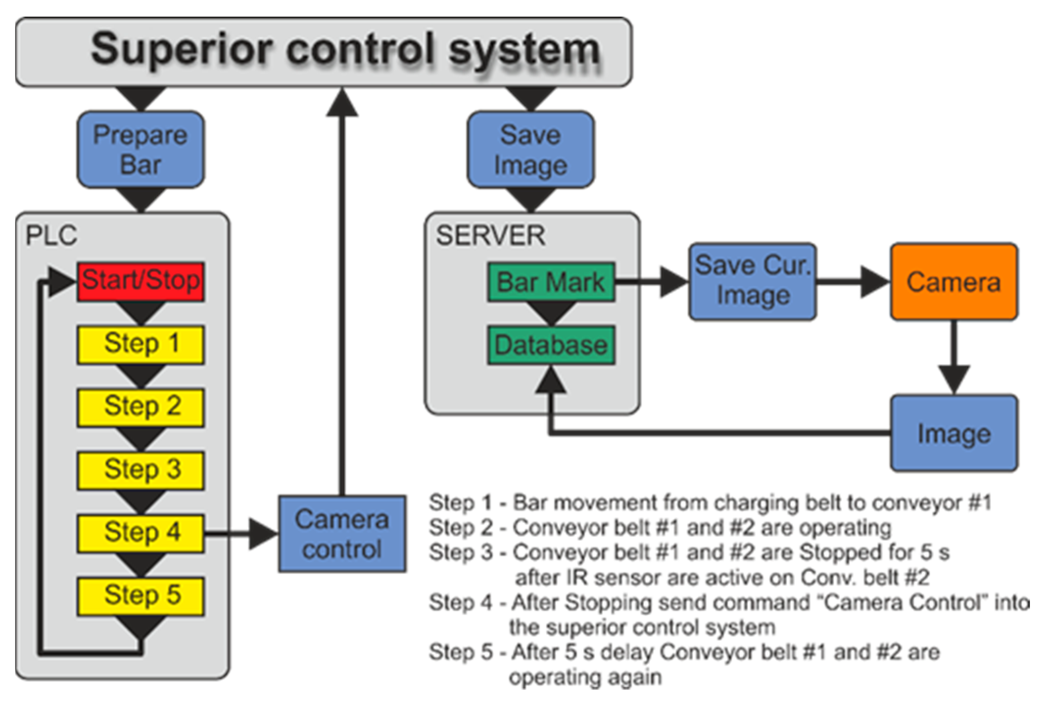 Sustainability 13 03851 g004 550