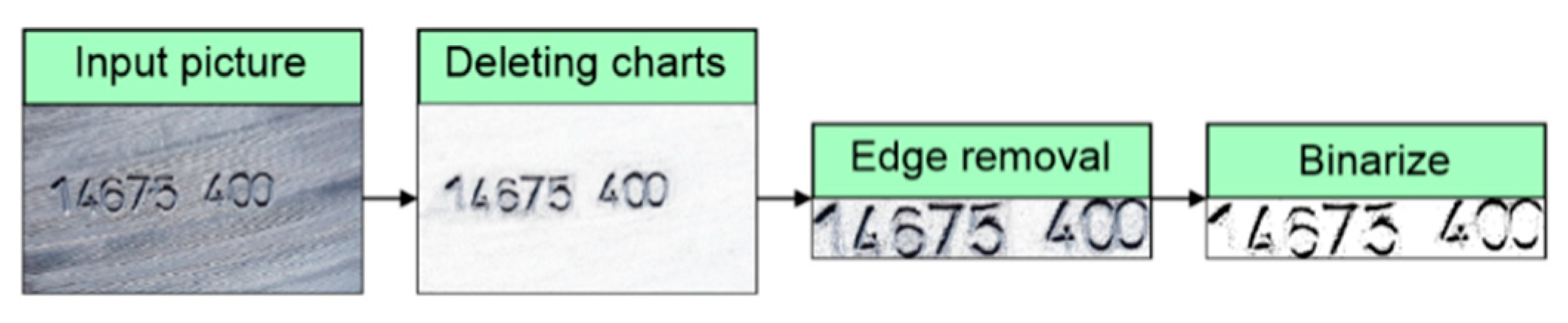 Sustainability 13 03851 g007 550