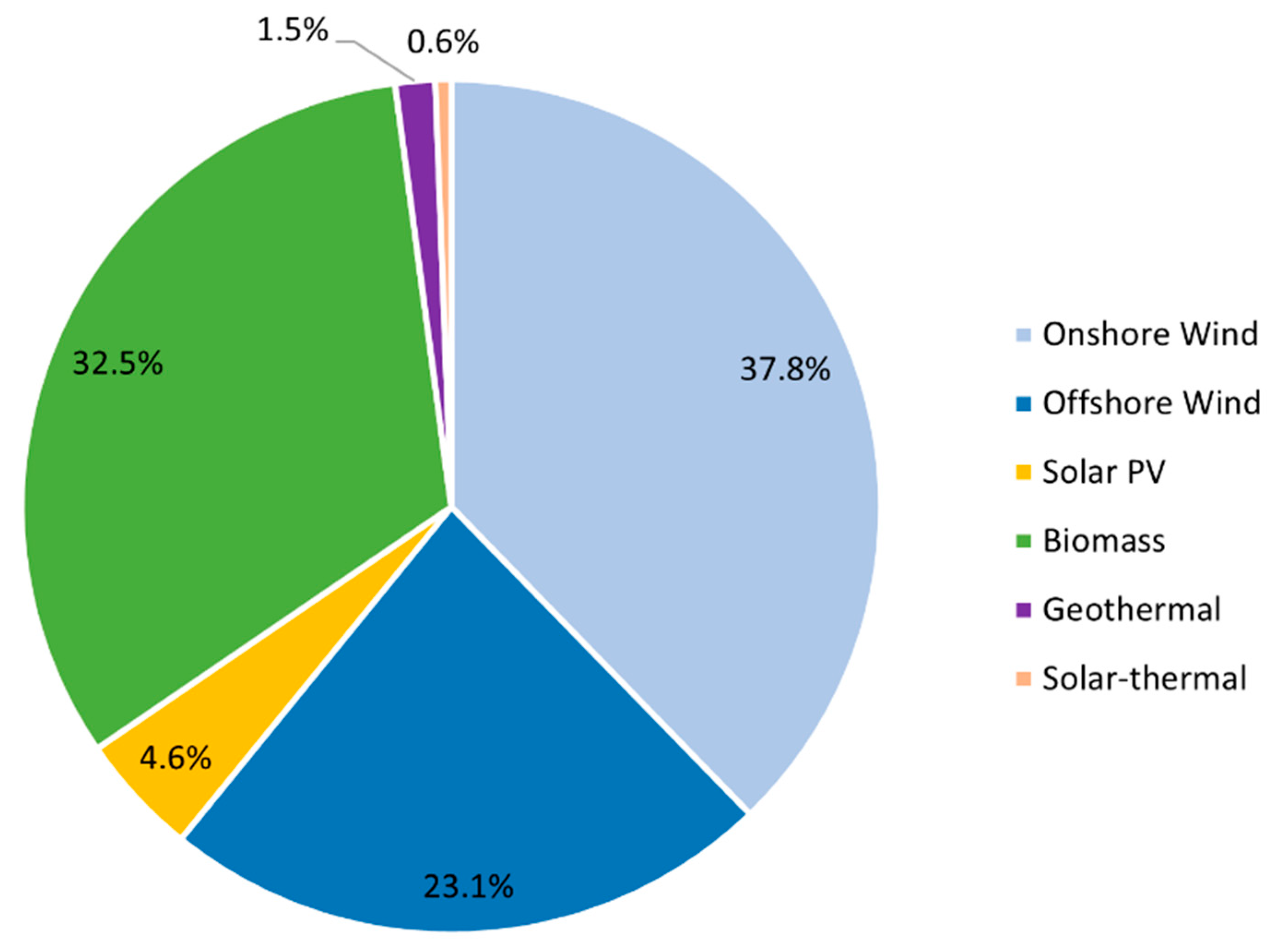 Sustainability 13 03852 g002
