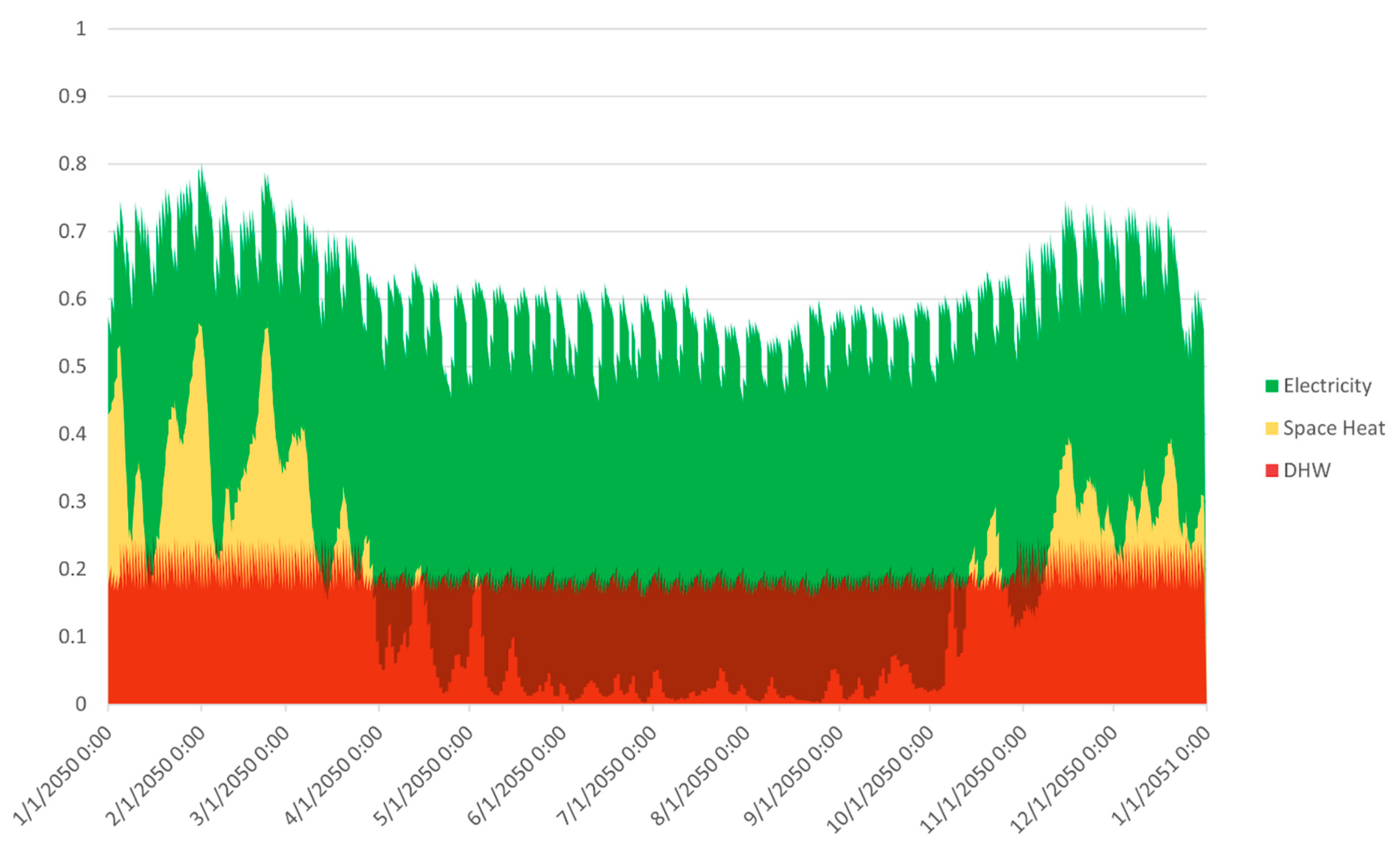 Sustainability 13 03852 g006