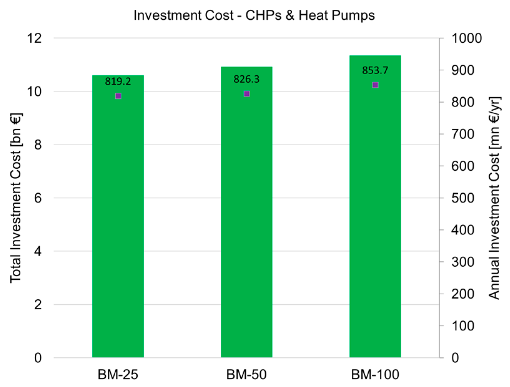 Sustainability 13 03852 g009