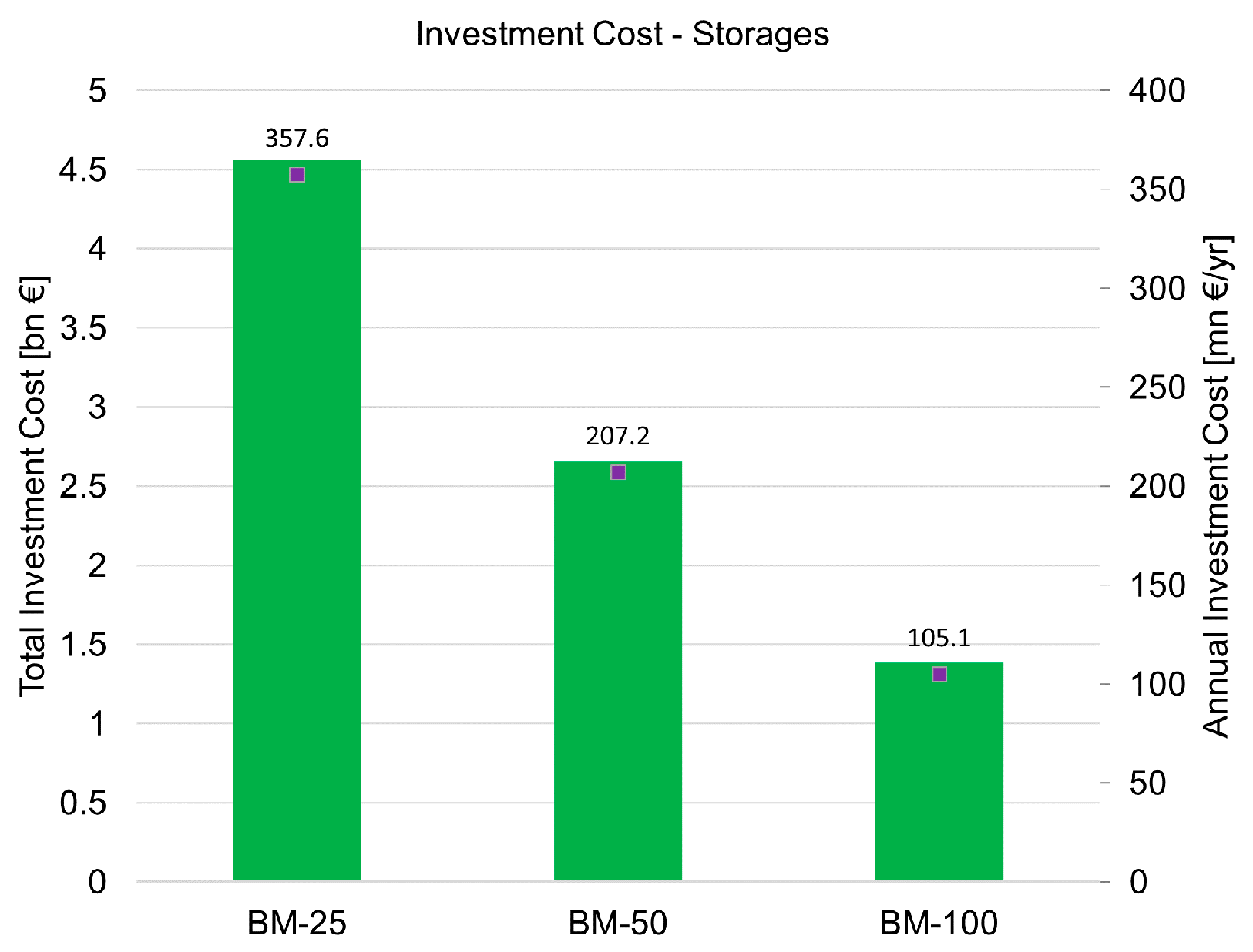 Sustainability 13 03852 g010