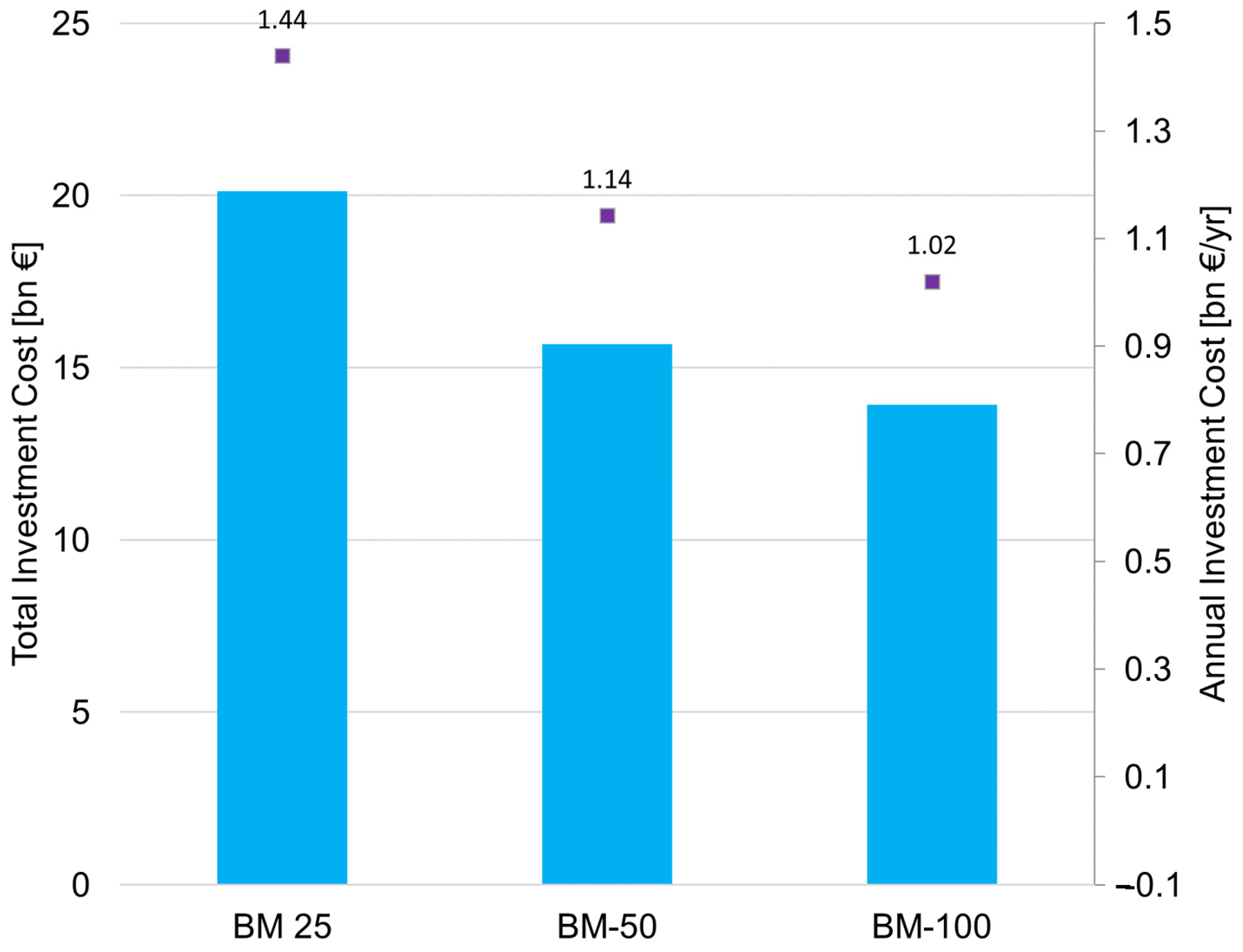 Sustainability 13 03852 g011