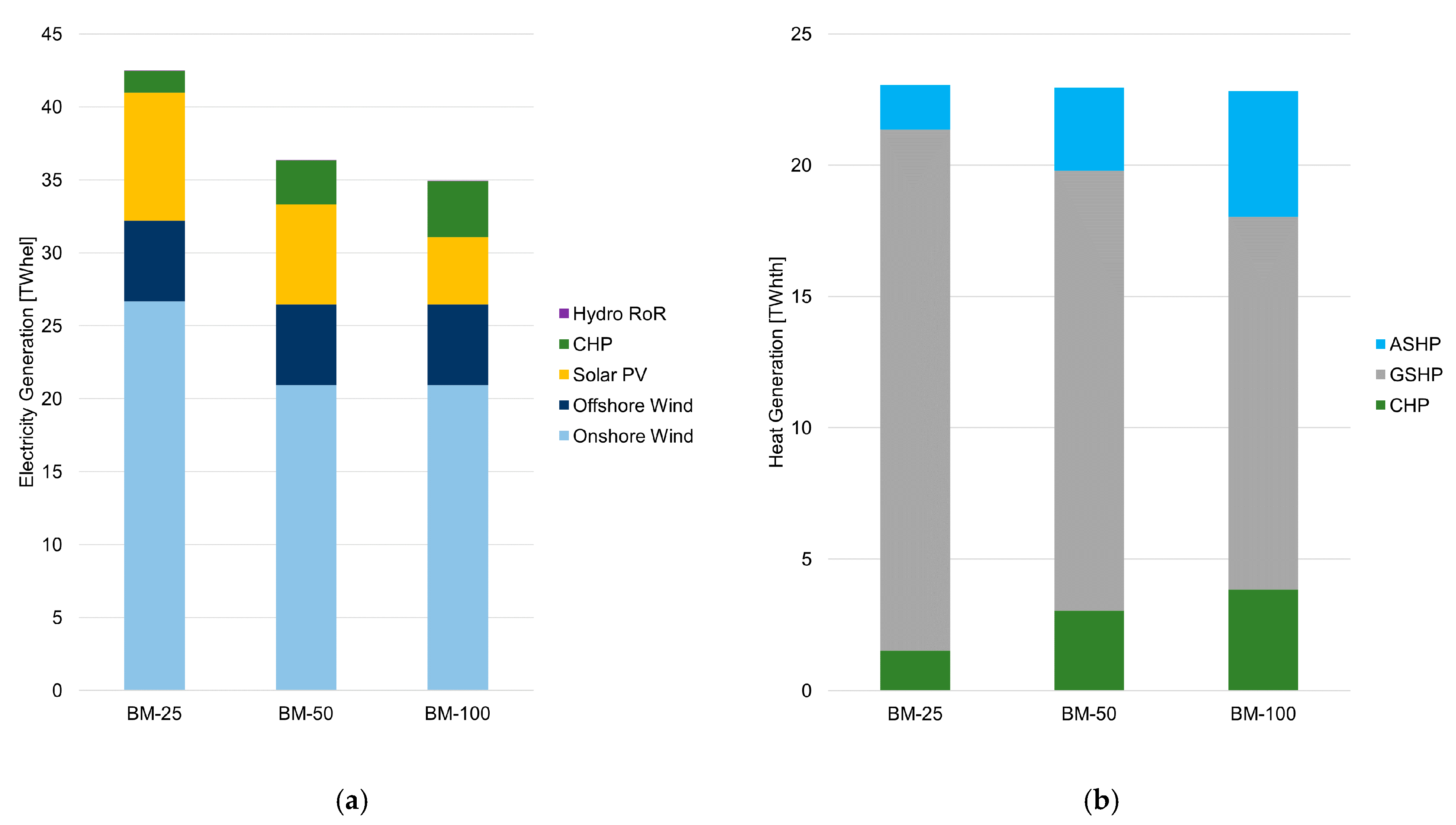 Sustainability 13 03852 g012