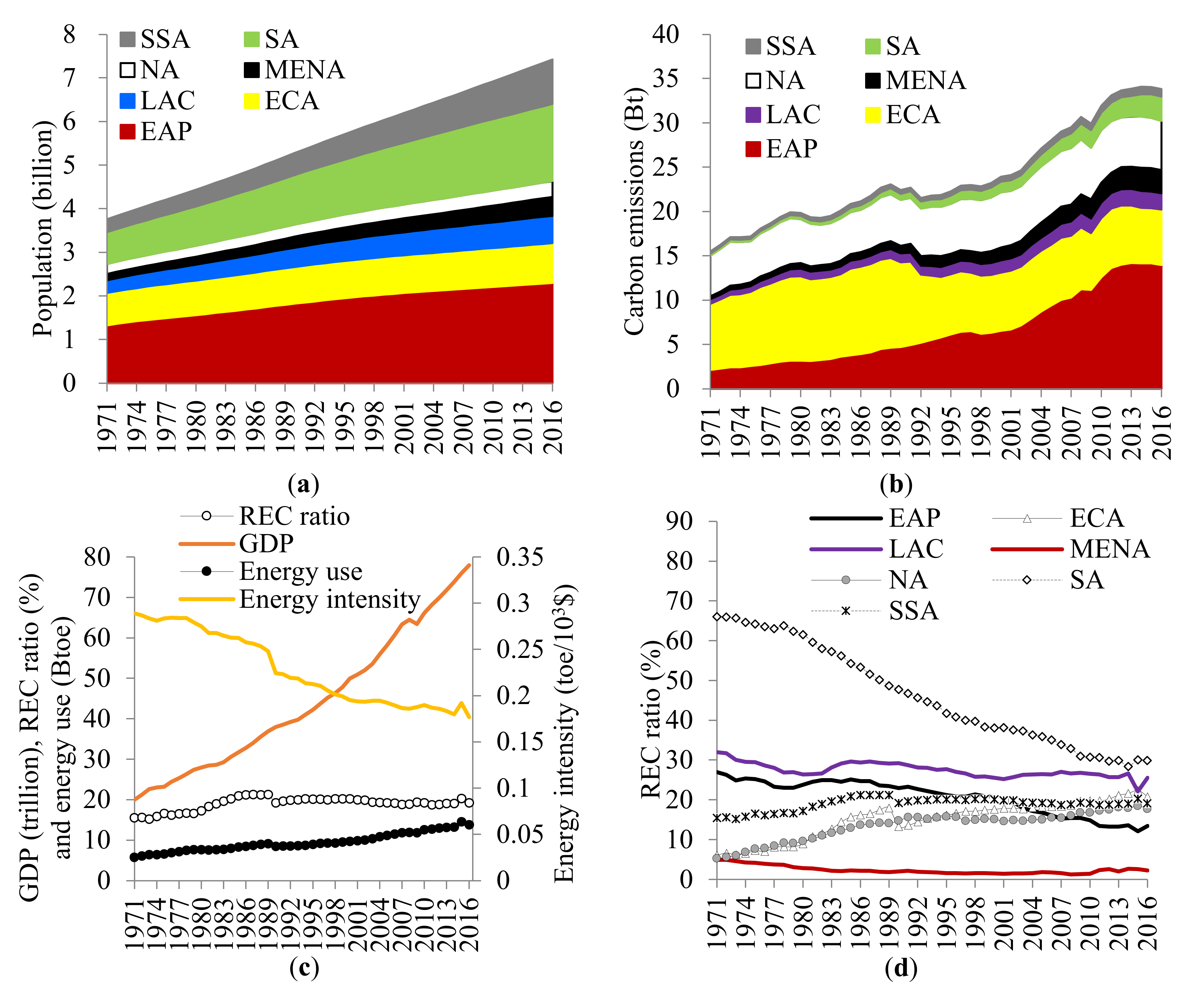 Sustainability 13 03853 g002