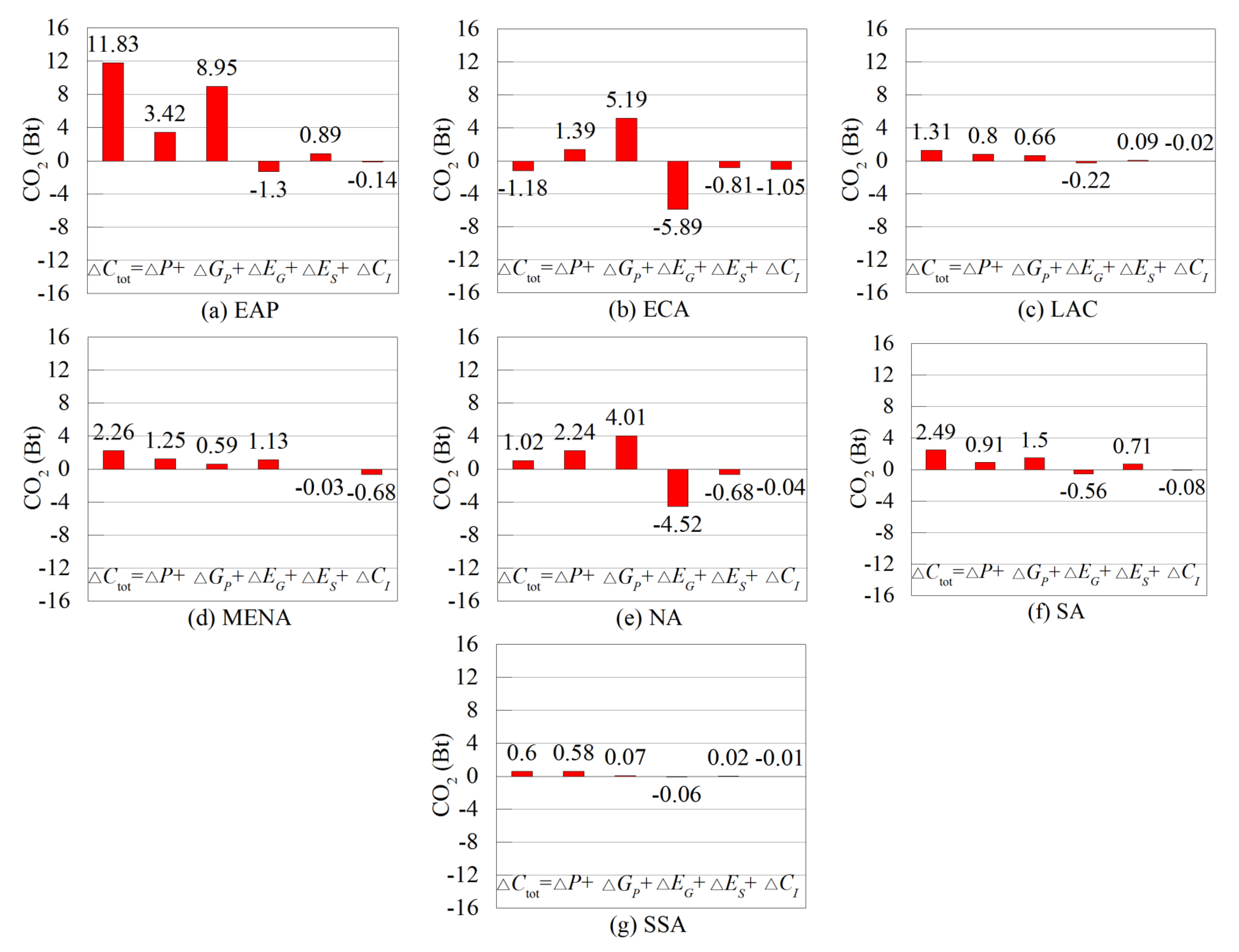 Sustainability 13 03853 g003
