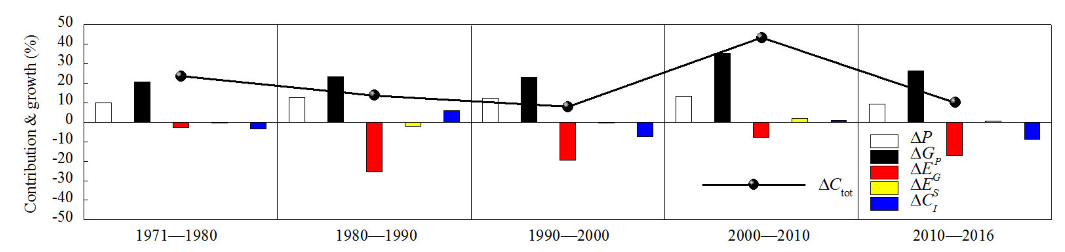 Sustainability 13 03853 g004