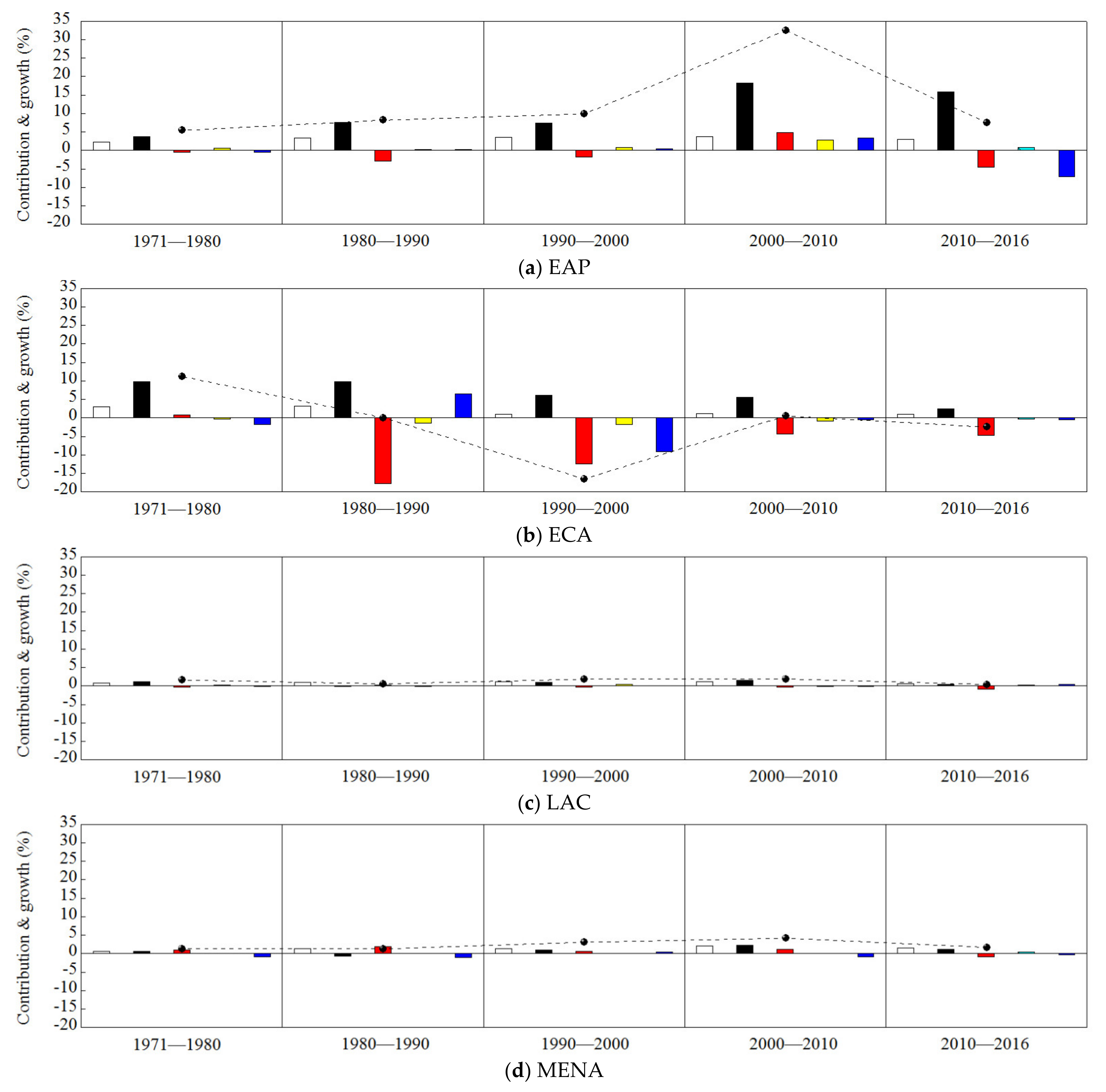 Sustainability 13 03853 g005a