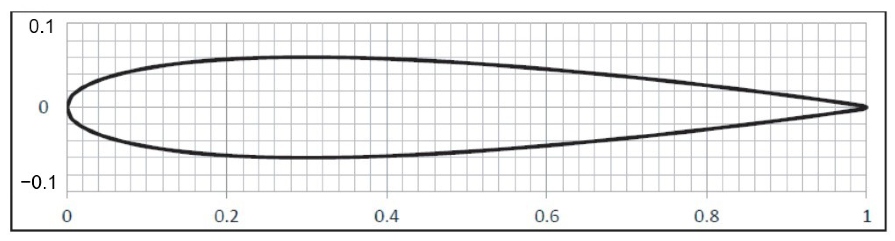 Sustainability 13 03854 g004