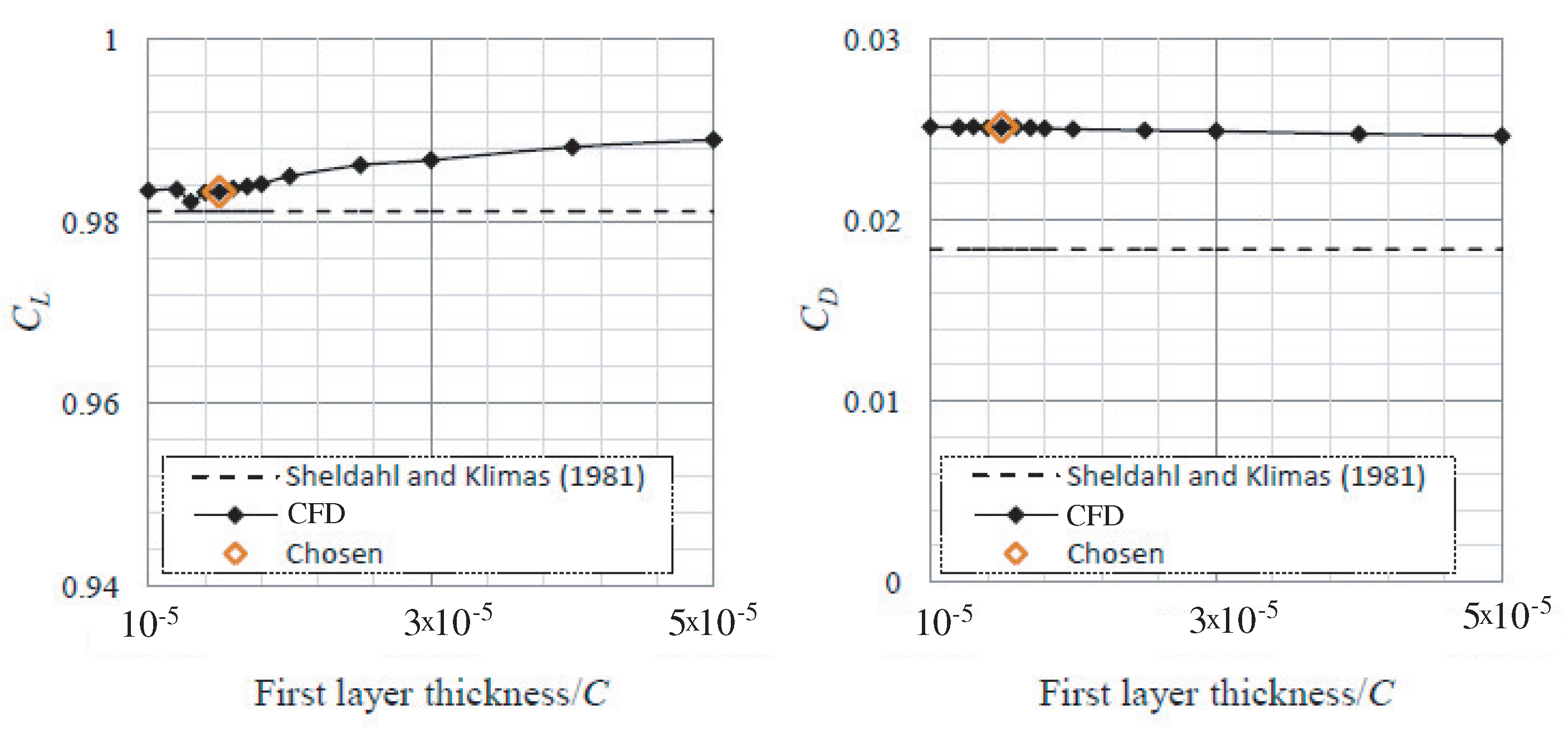 Sustainability 13 03854 g009