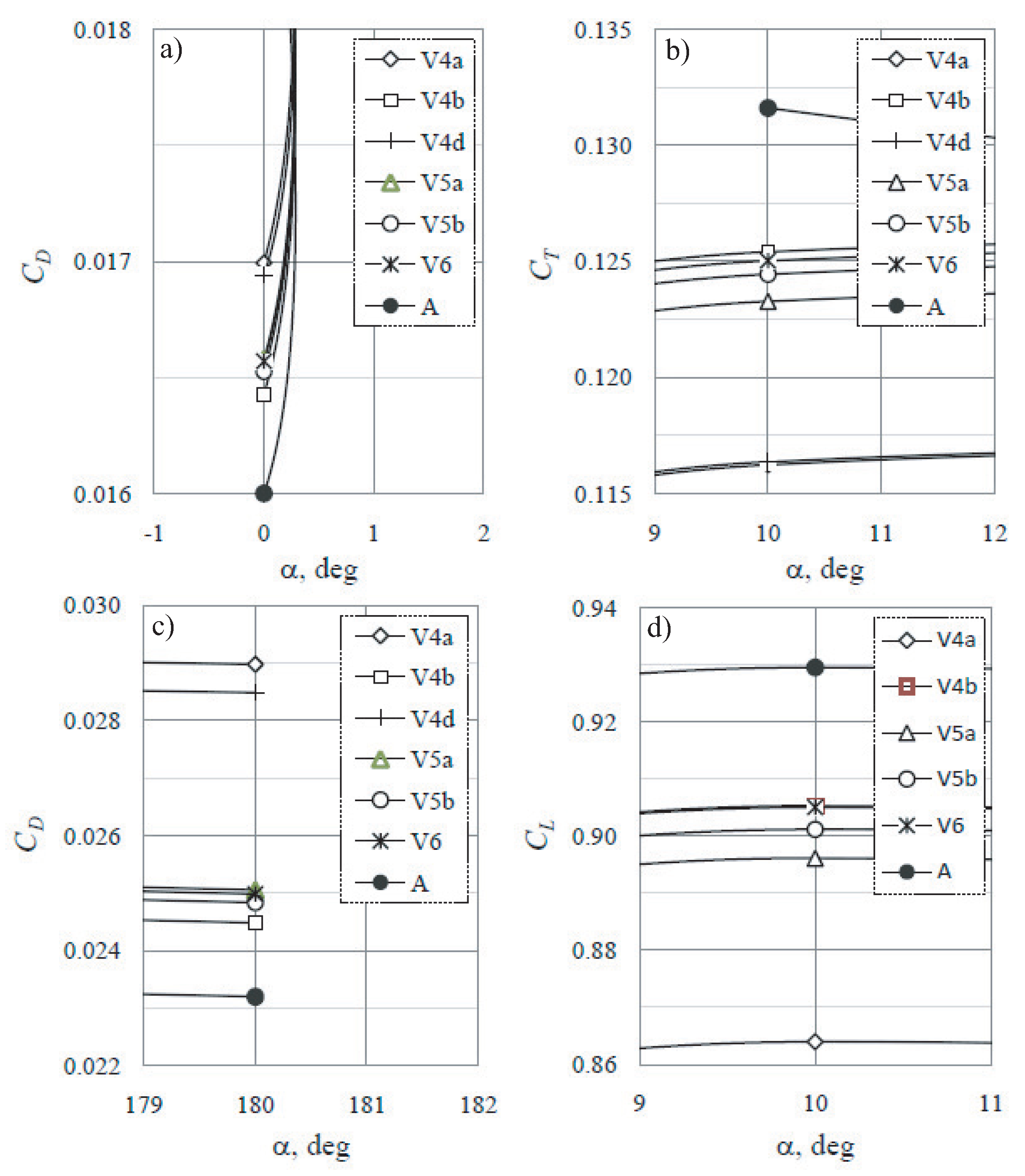 Sustainability 13 03854 g012