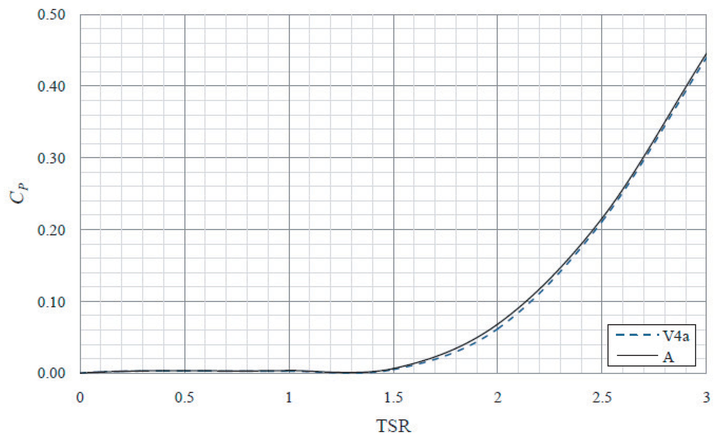 Sustainability 13 03854 g024