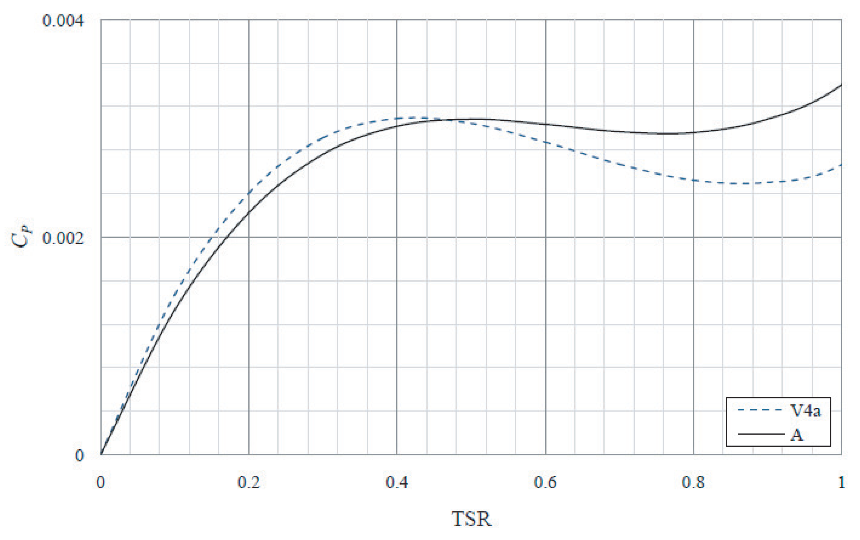 Sustainability 13 03854 g025