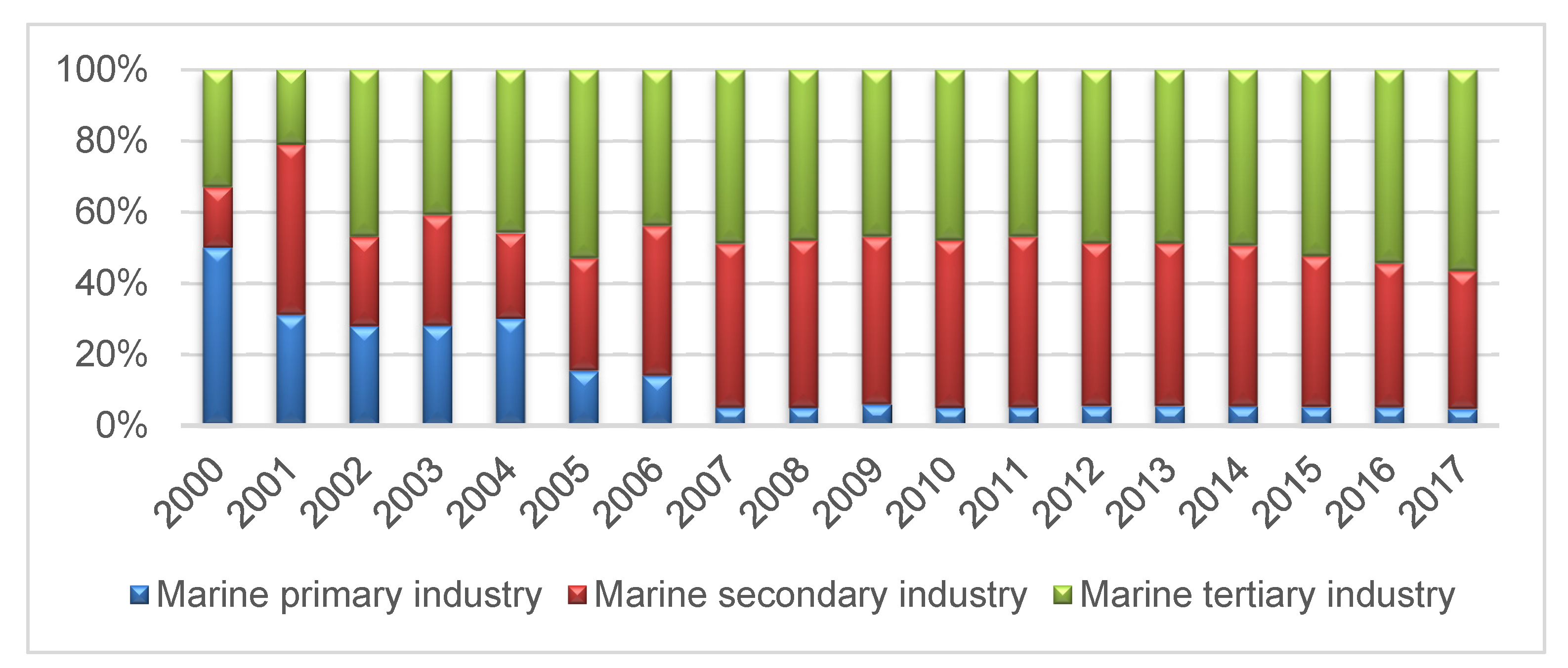 Sustainability 13 03855 g001