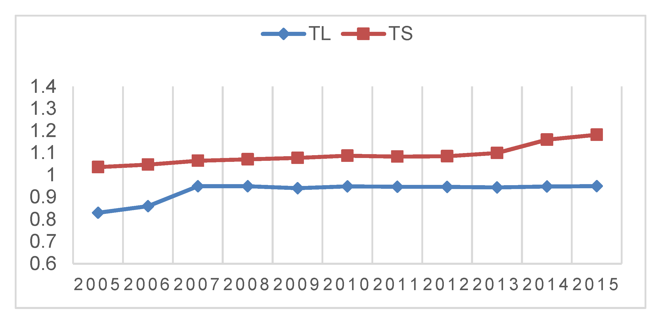Sustainability 13 03855 g002