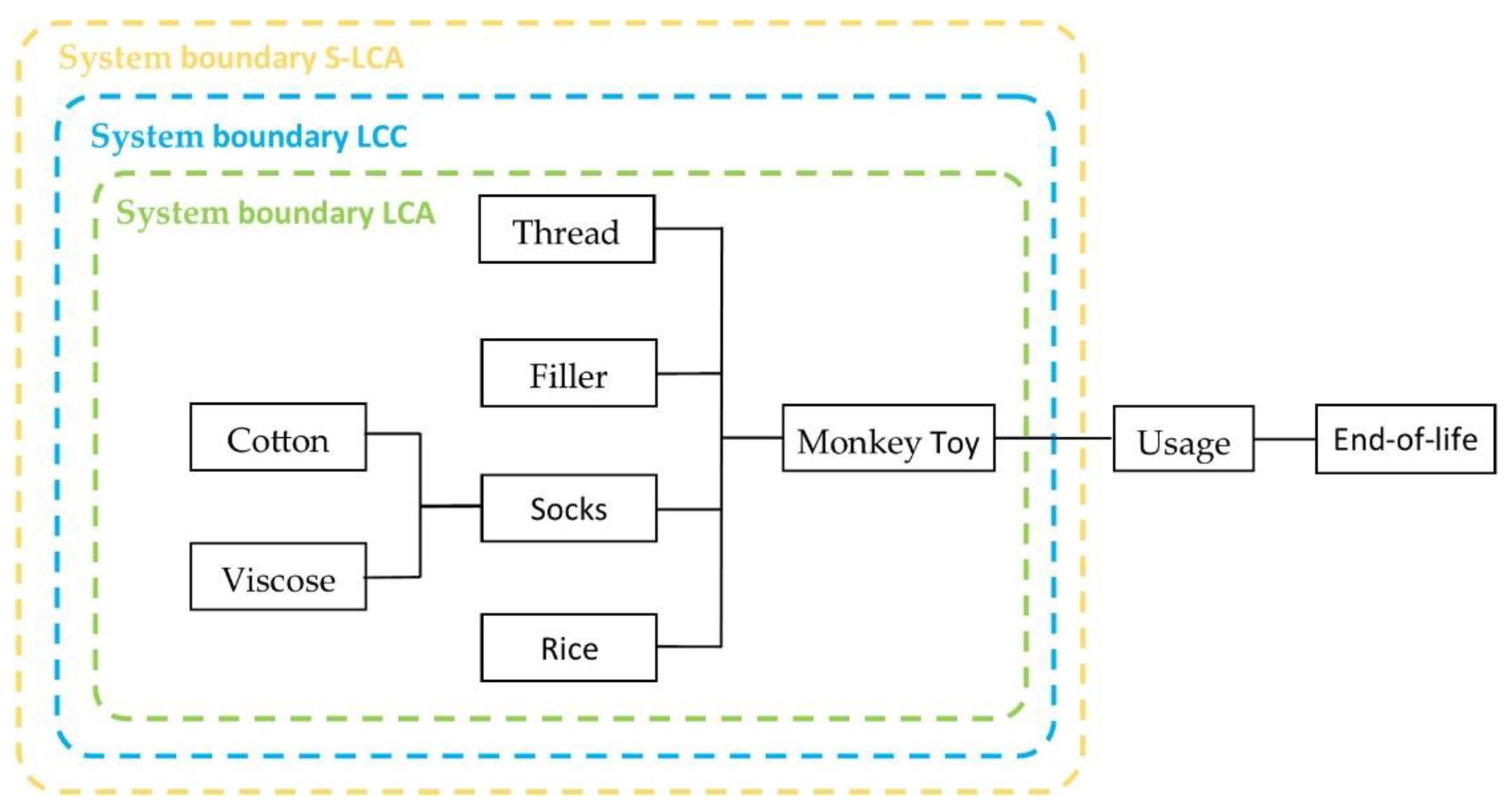 Sustainability 13 03856 g003